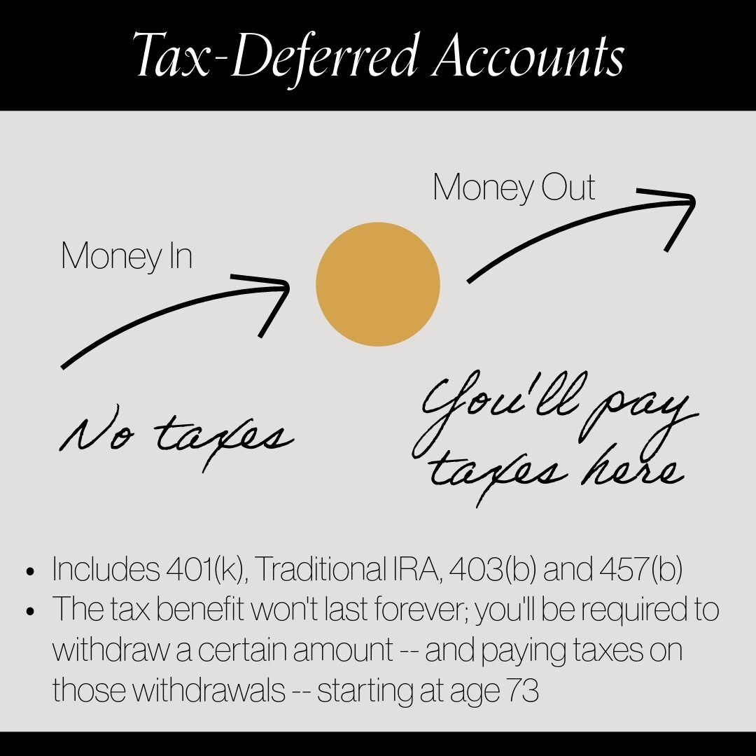The tax benefit for those accounts won't last forever, once you withdraw from the tax-deferred accounts you will need to pay taxes. While you can delay withdrawing funds from the accounts, eventually you will be required to withdraw a certain amount 
