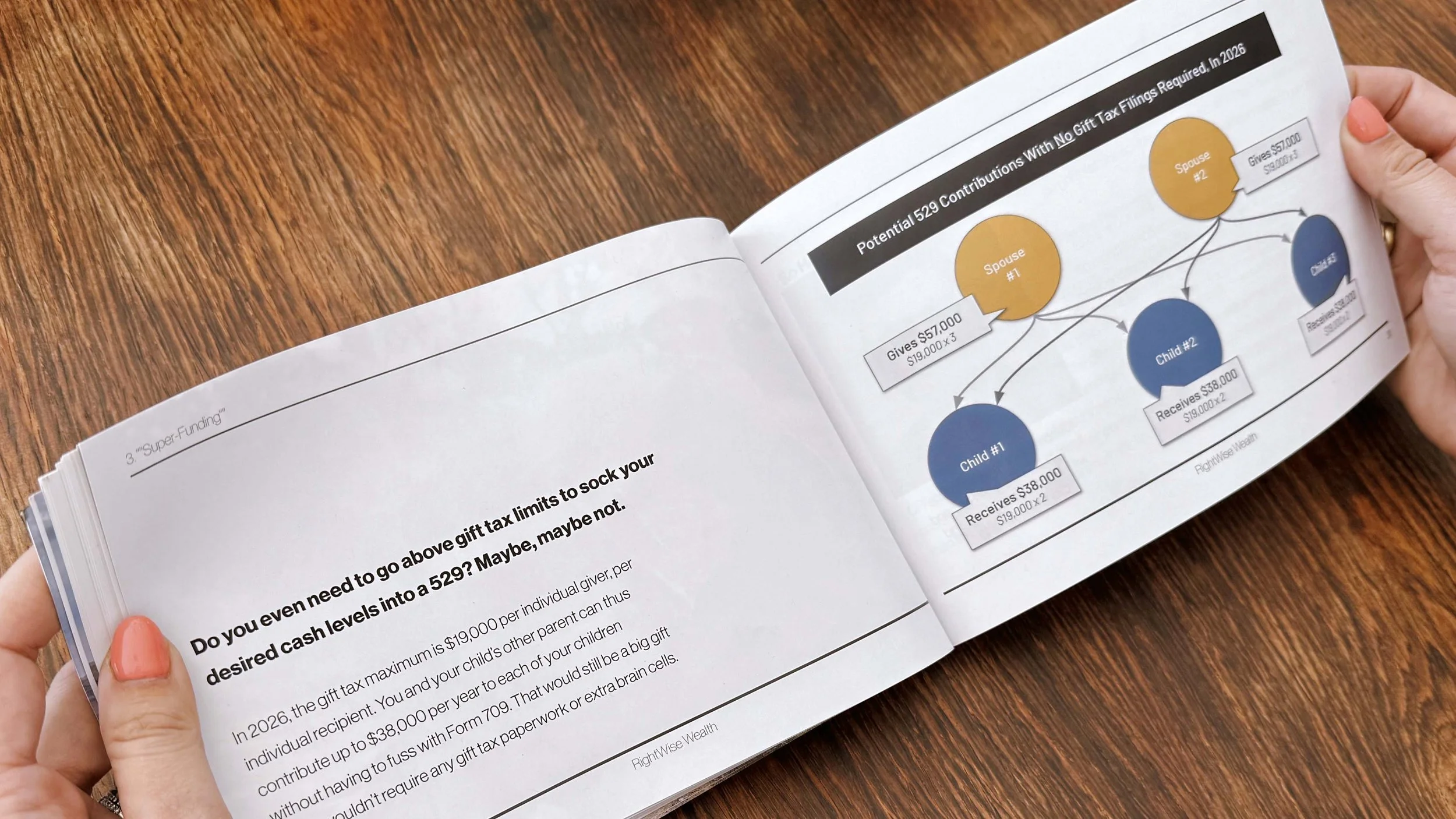 Potential 529 contributions with no gift tax