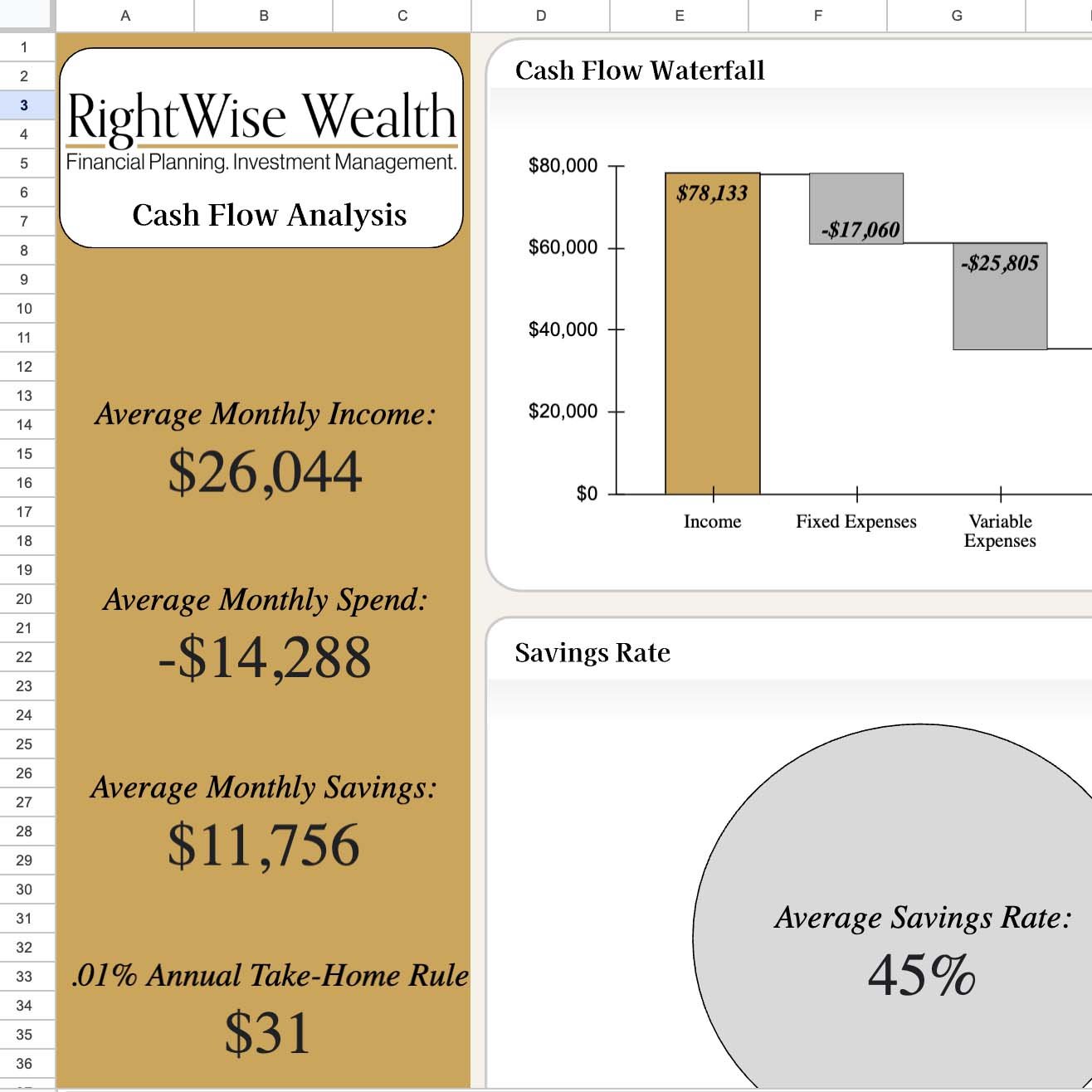 Cashflow analysis waterfall chart