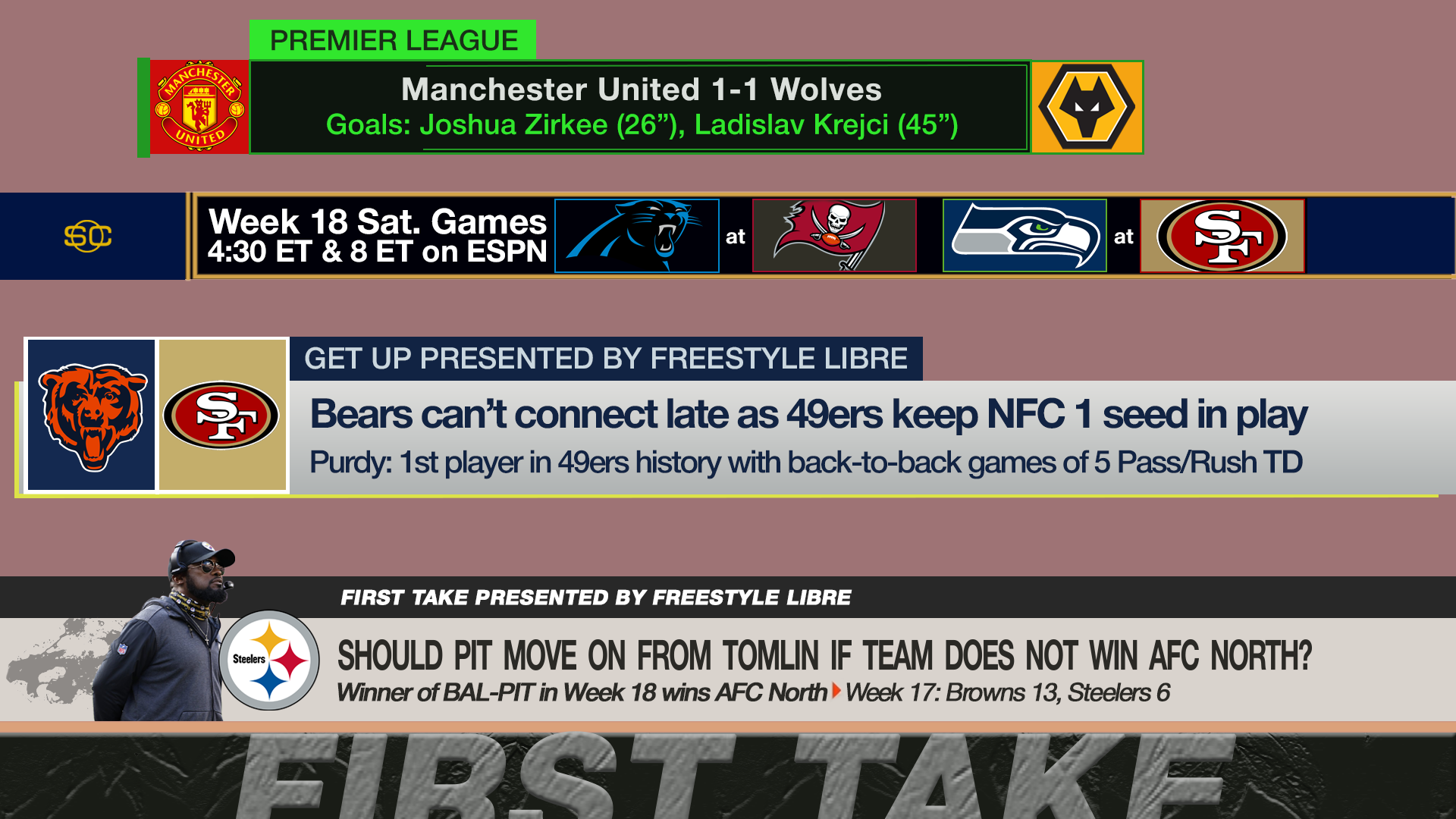 ESPN GRAPHIC PRACTICE