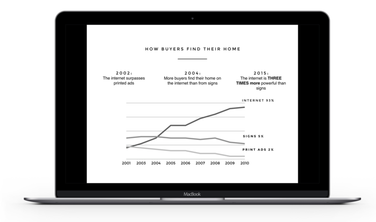 Nicholas Bardon Real Estate - Brand Design by LDOT Designs - Client Presentation