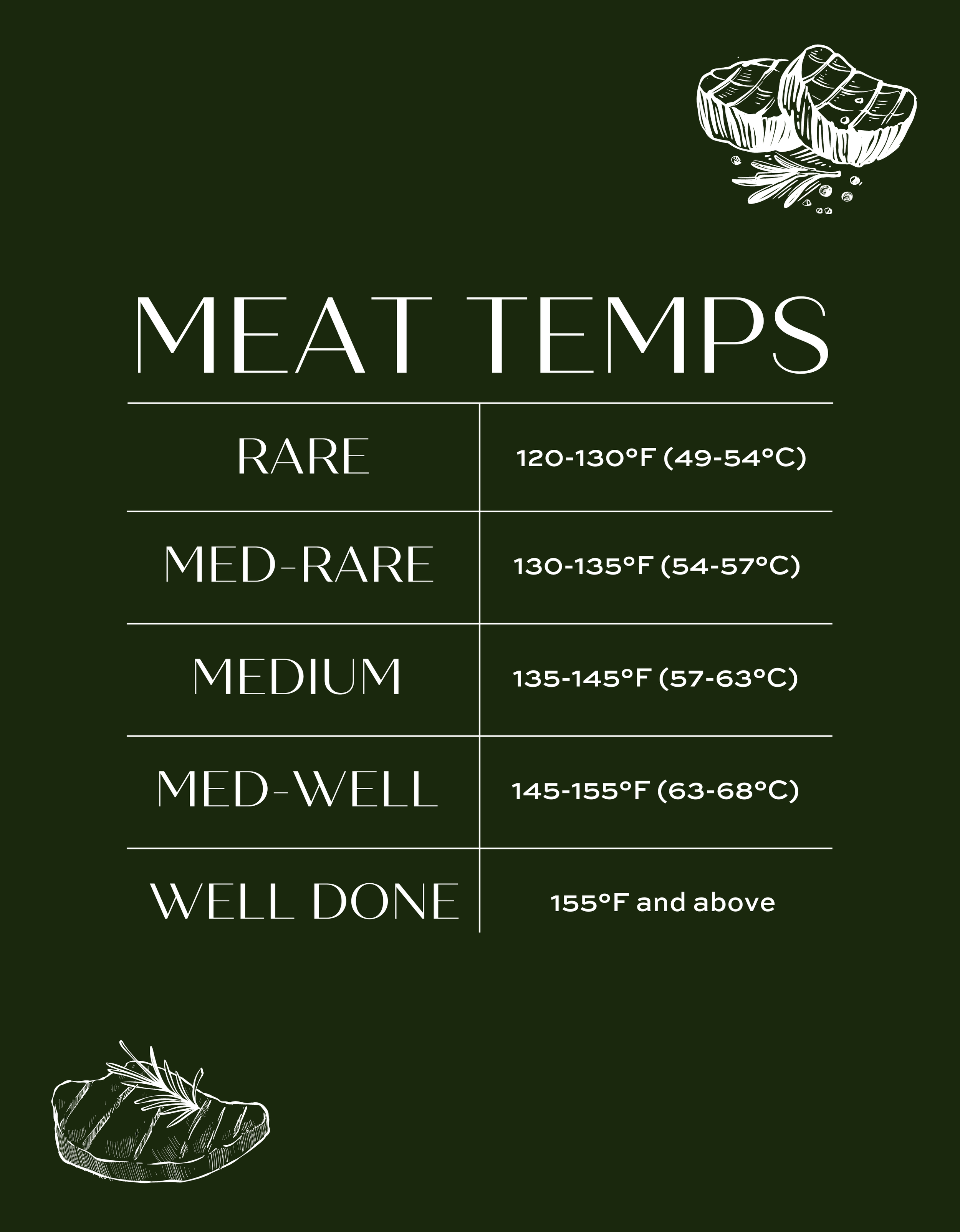 Reverse Sear Best Temp To Cook Beef Tenderloin Reverse Sear Steak