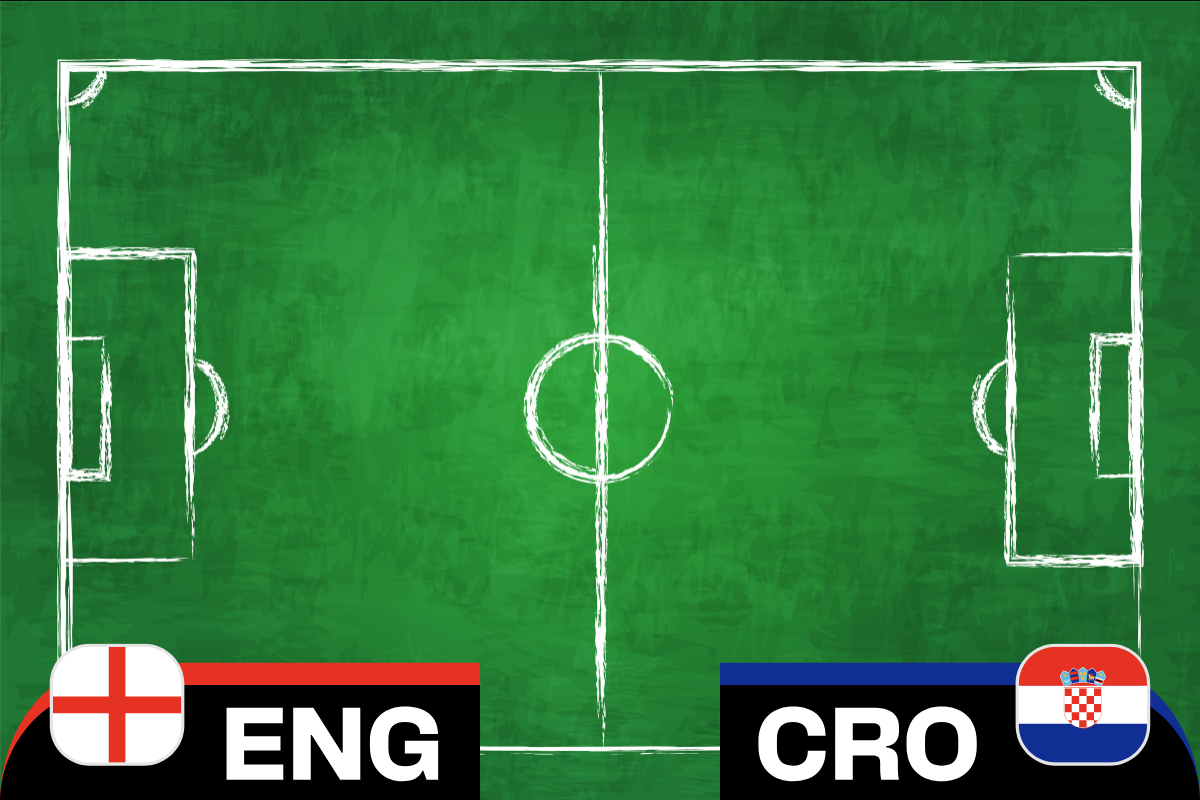 World Cup 2026 - England vs. Croatia
