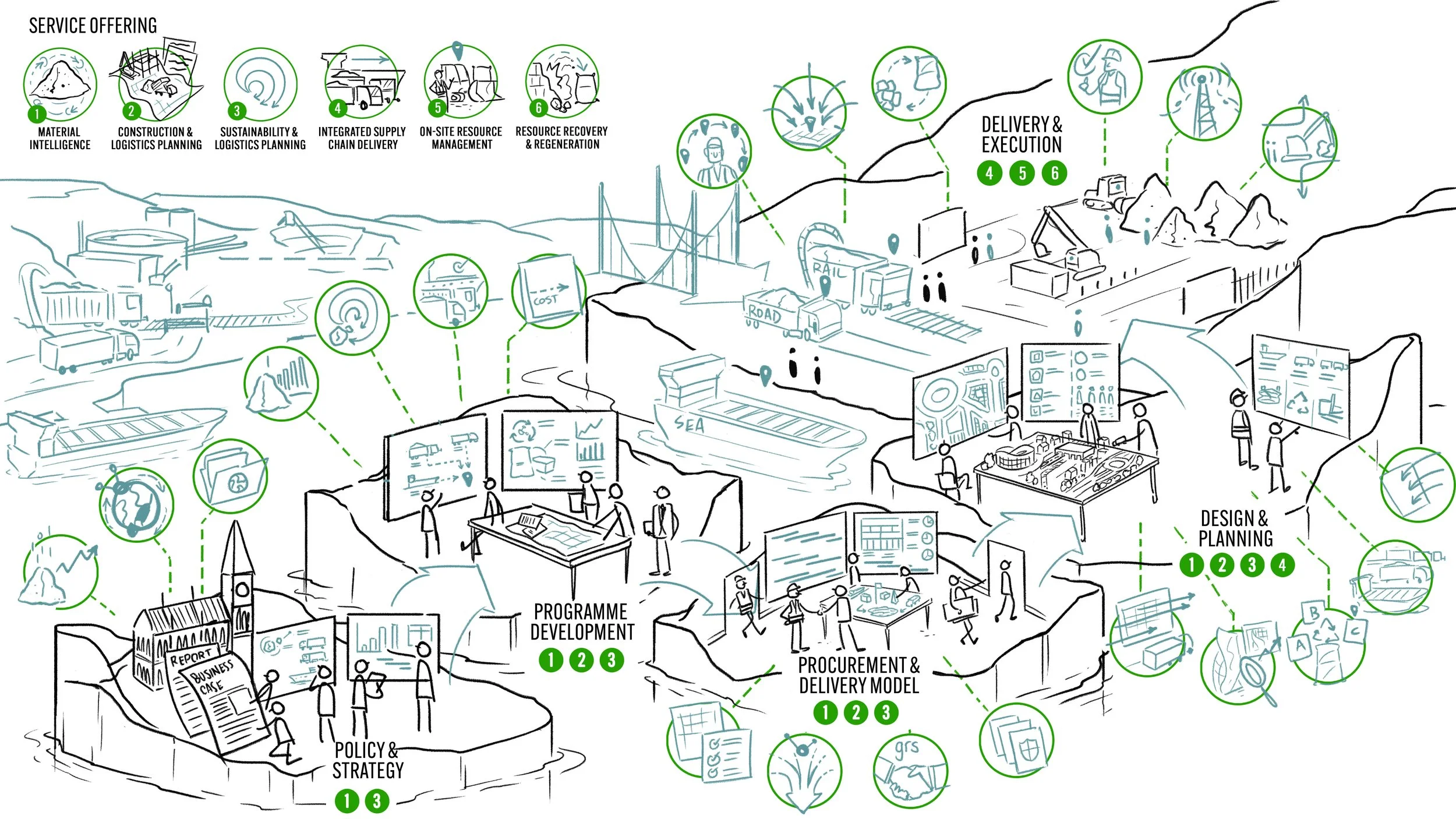 Service & Solution Placement - Construction & Aggregator