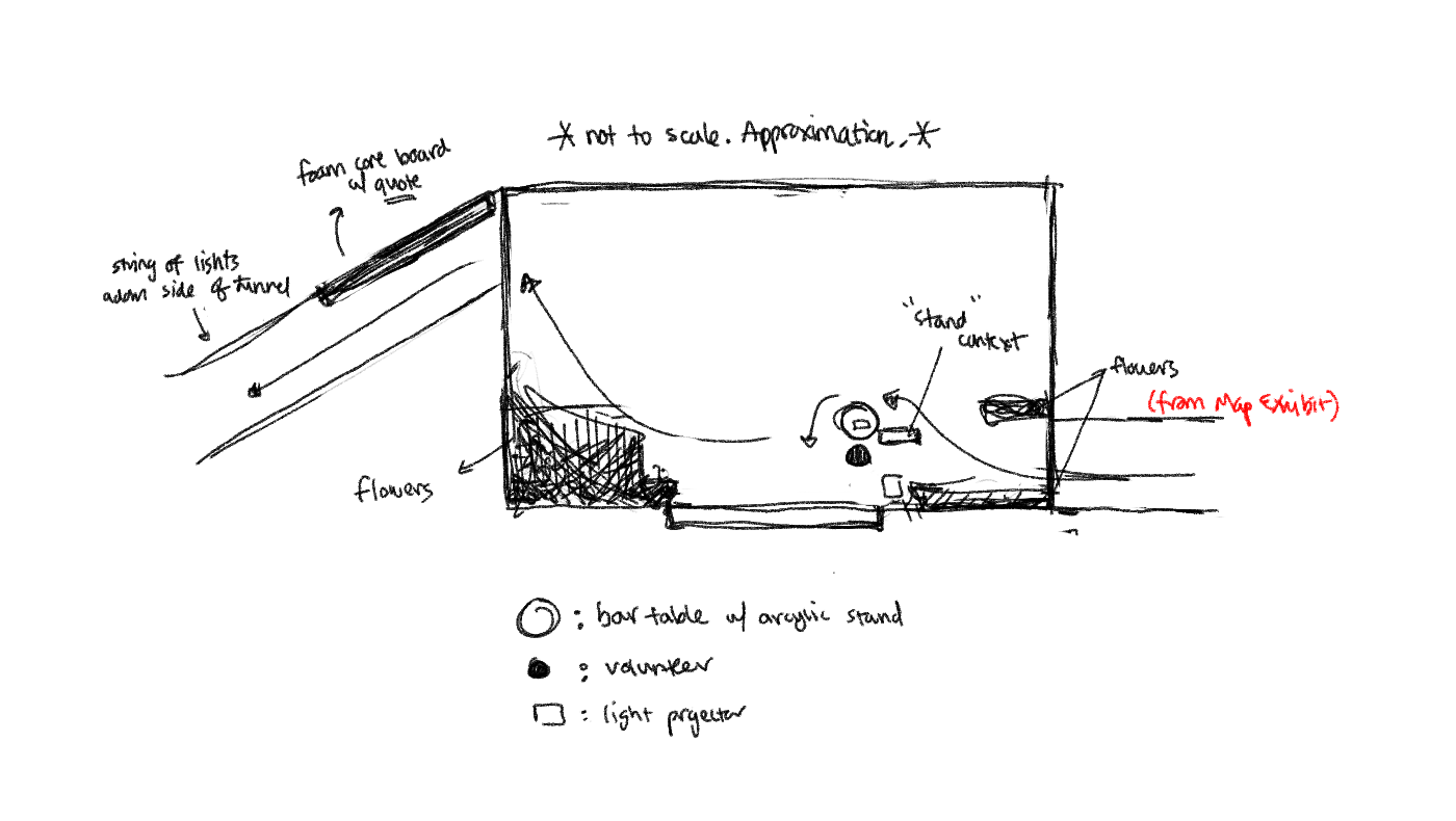 Exhibit Layout | Credit: Lily Tran