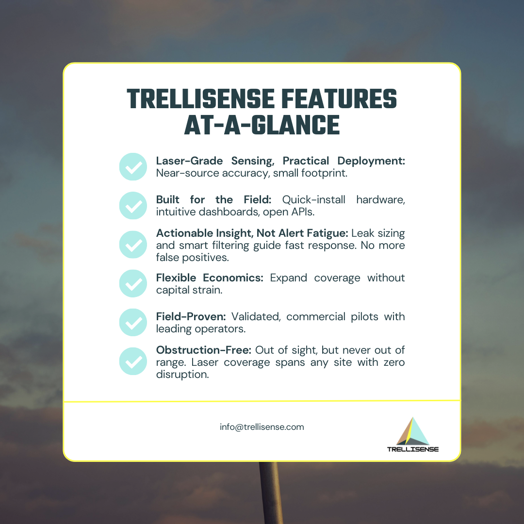 list of TrelliSense Features