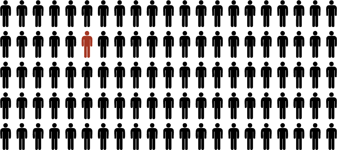 Statistics show that only 1 in 100 Christians shares their faith on a regular basis. Will you Be the One to See the One to share the One True God?