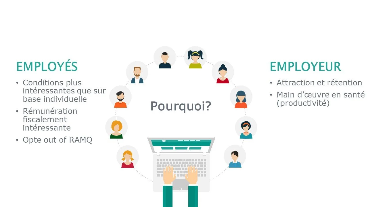 Pourquoi l'assurance collective est importante ?