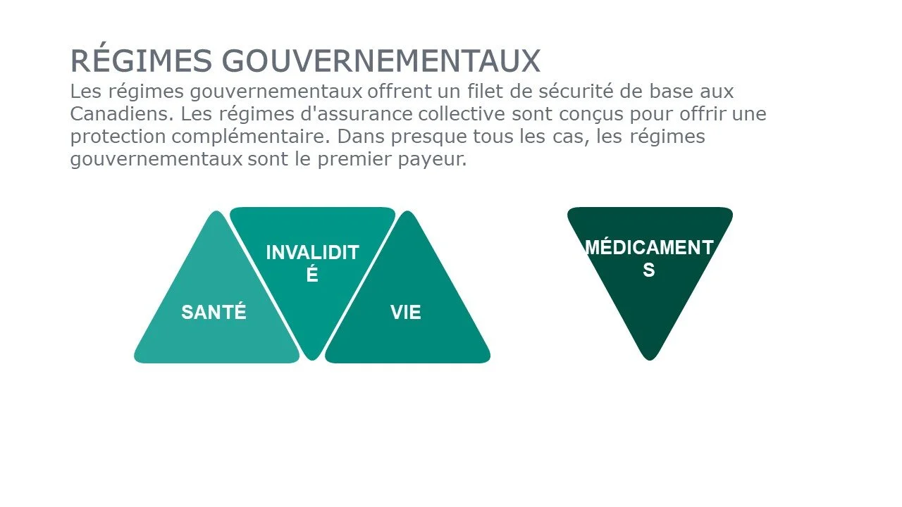 Régimes gourvenementaux