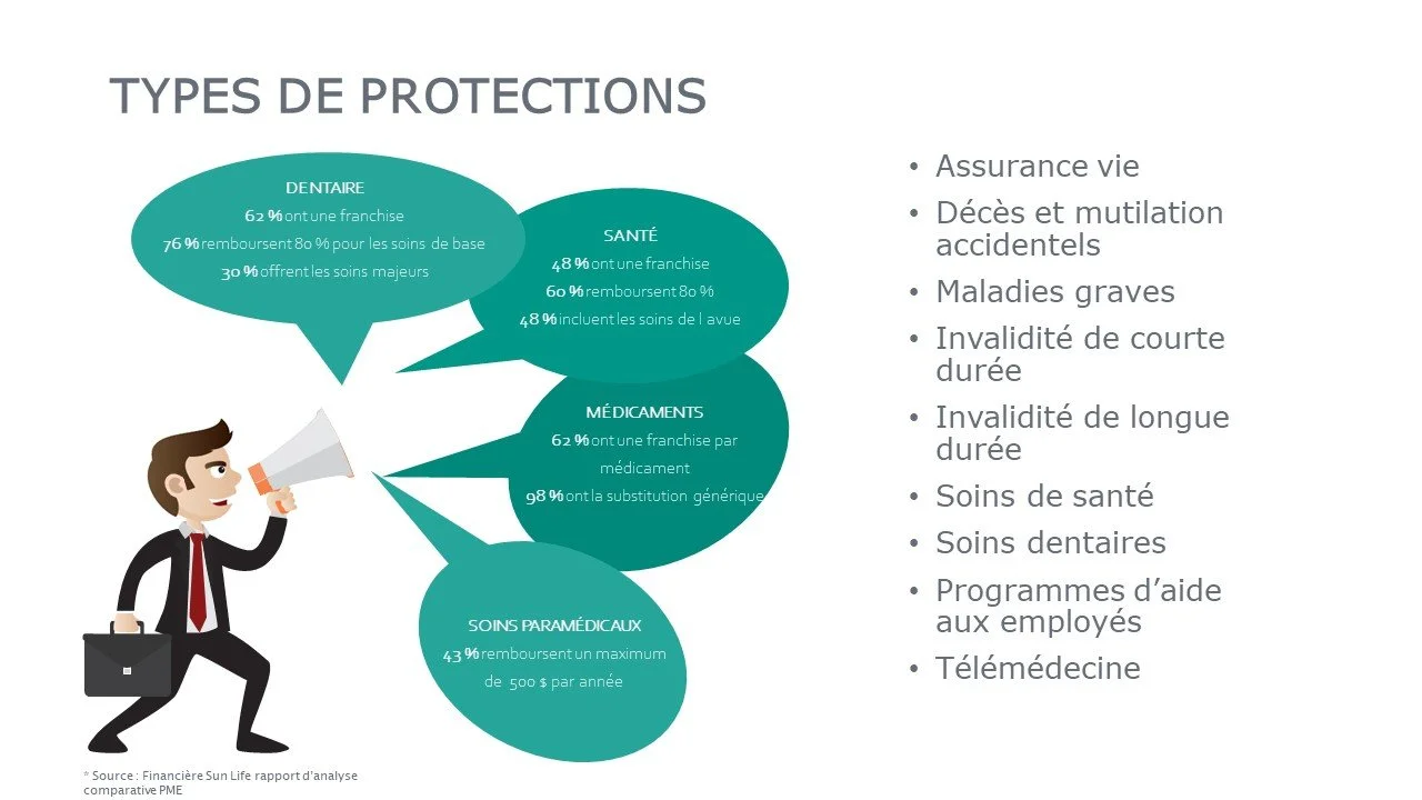 Types de protections