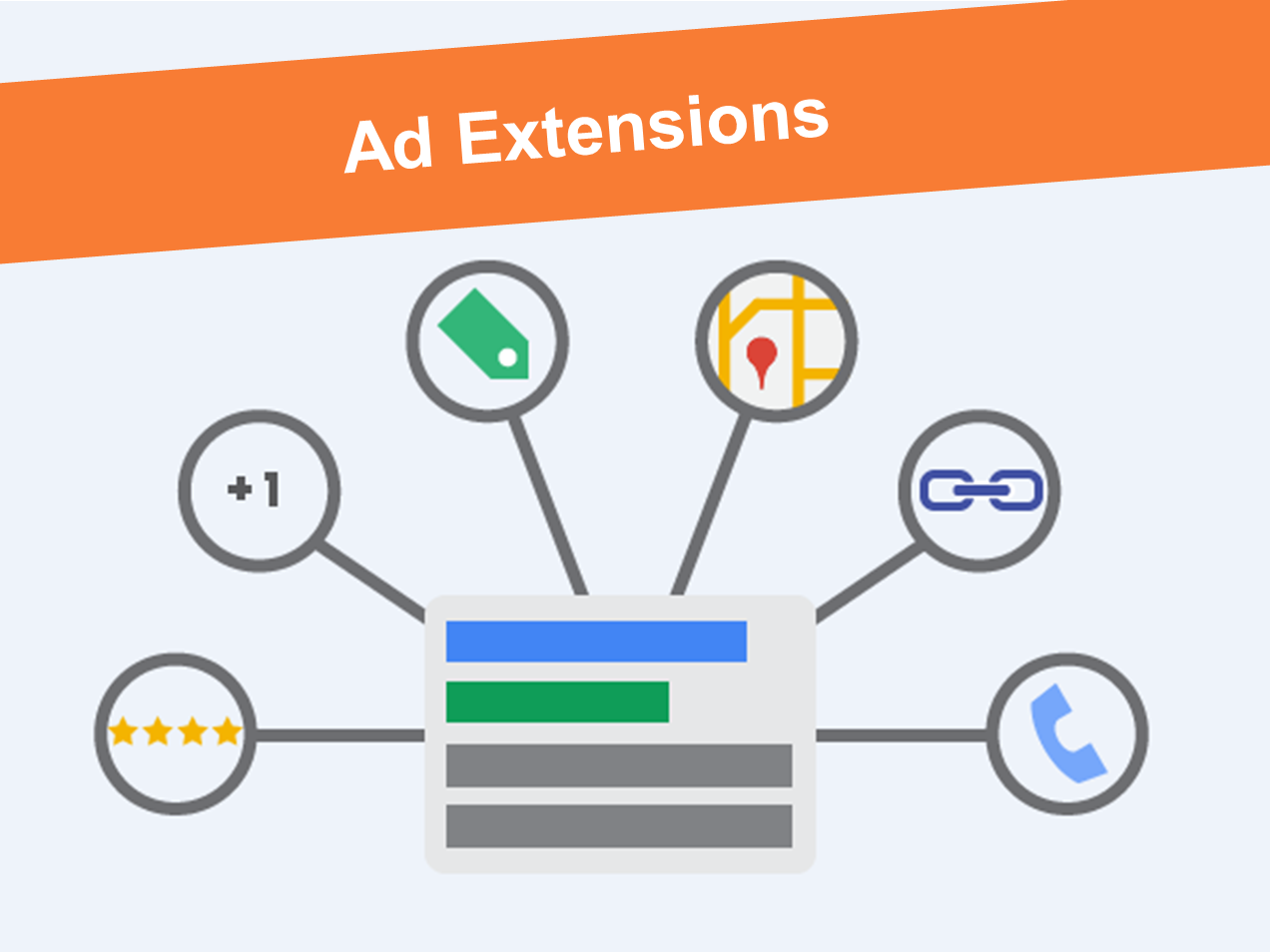 The Different Types of Ad Extensions (Assets) — Vanin SEM
