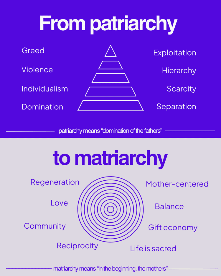 The Next Wave of Feminism is Matriarchy — CHIX