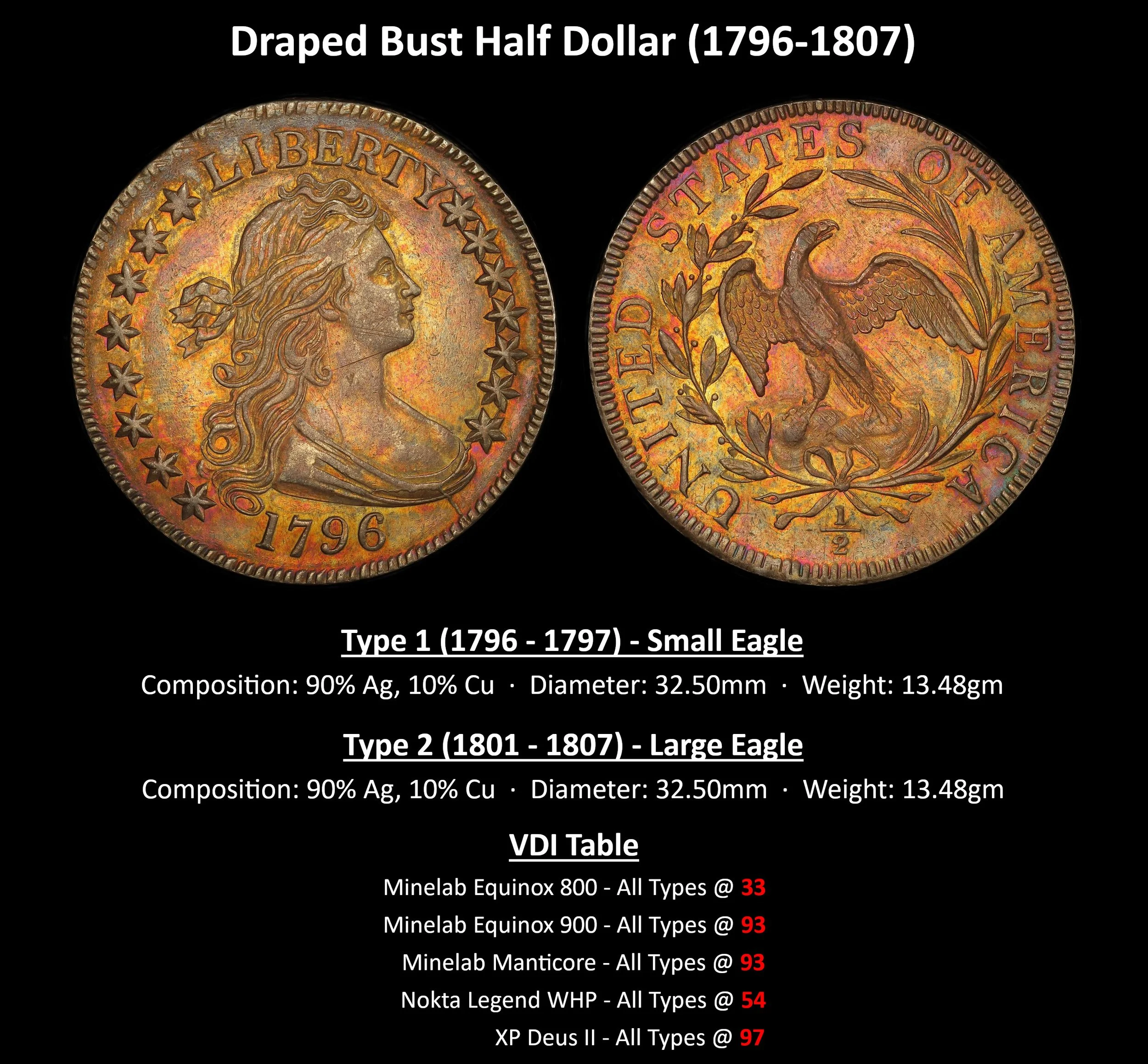 HALF_Draped-Bust-Half-Dollar-(1796-1807).jpg