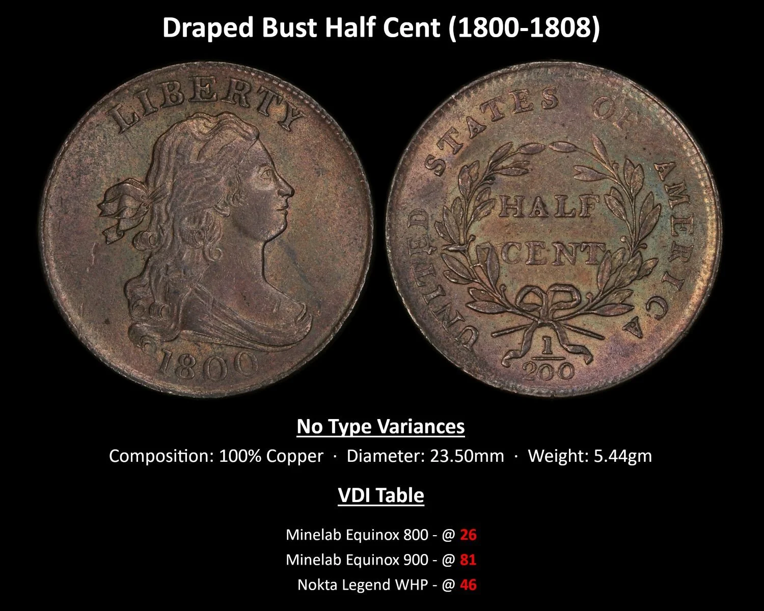 HALF_CENT_Draped_Bust_Half_Cent_(1800-1808).jpg