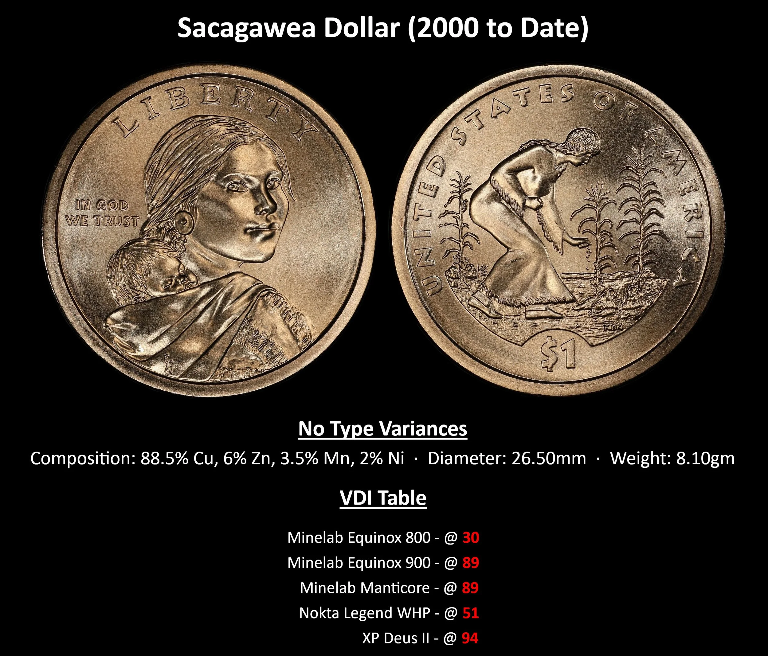 DOLLAR_Sacagawea-Dollar-(2000-Date).jpg