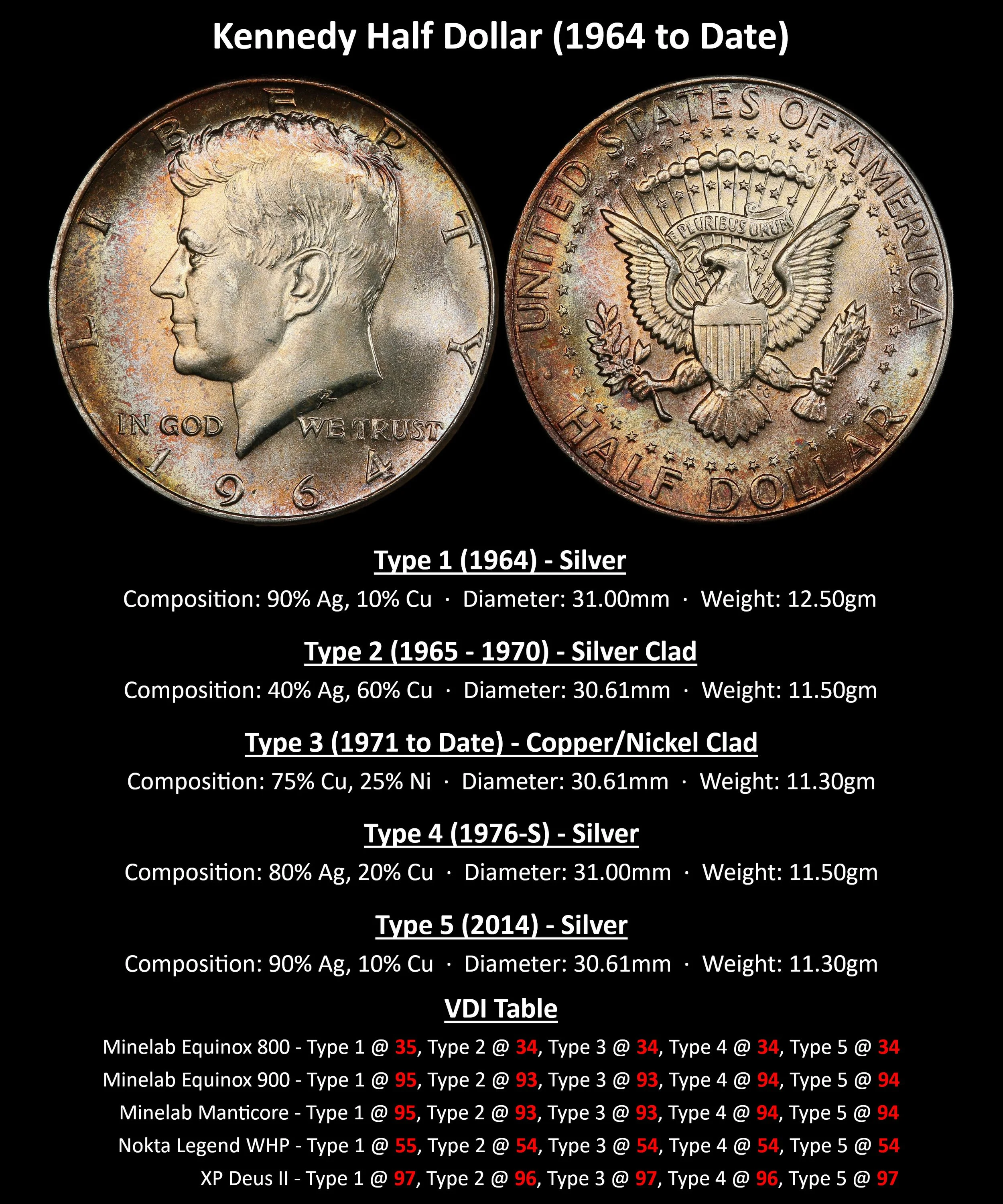 HALF_Kennedy-Half-Dollar-(1964-Date).jpg