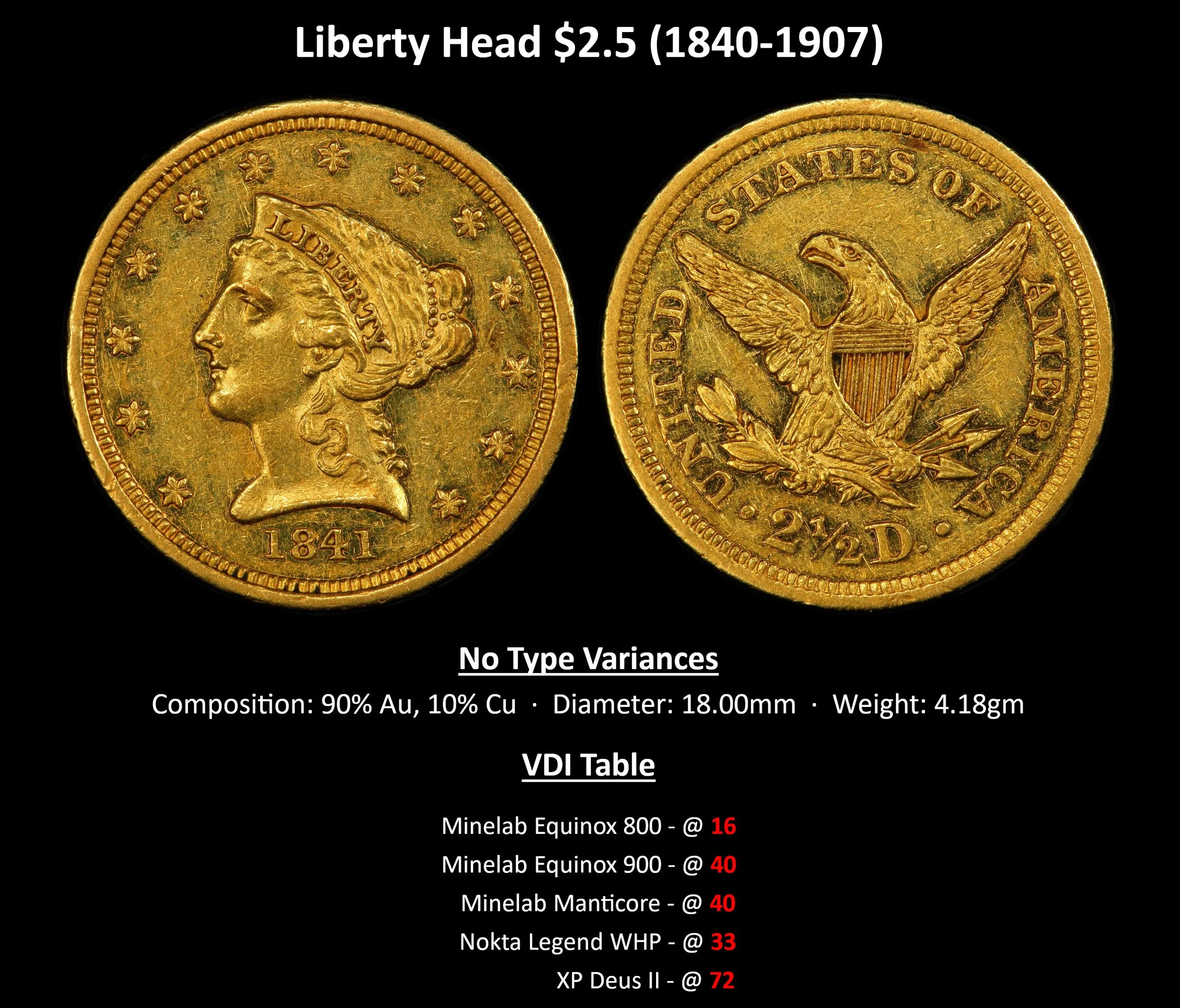 GOLD_Liberty-$2.5-(1840-1907).jpg