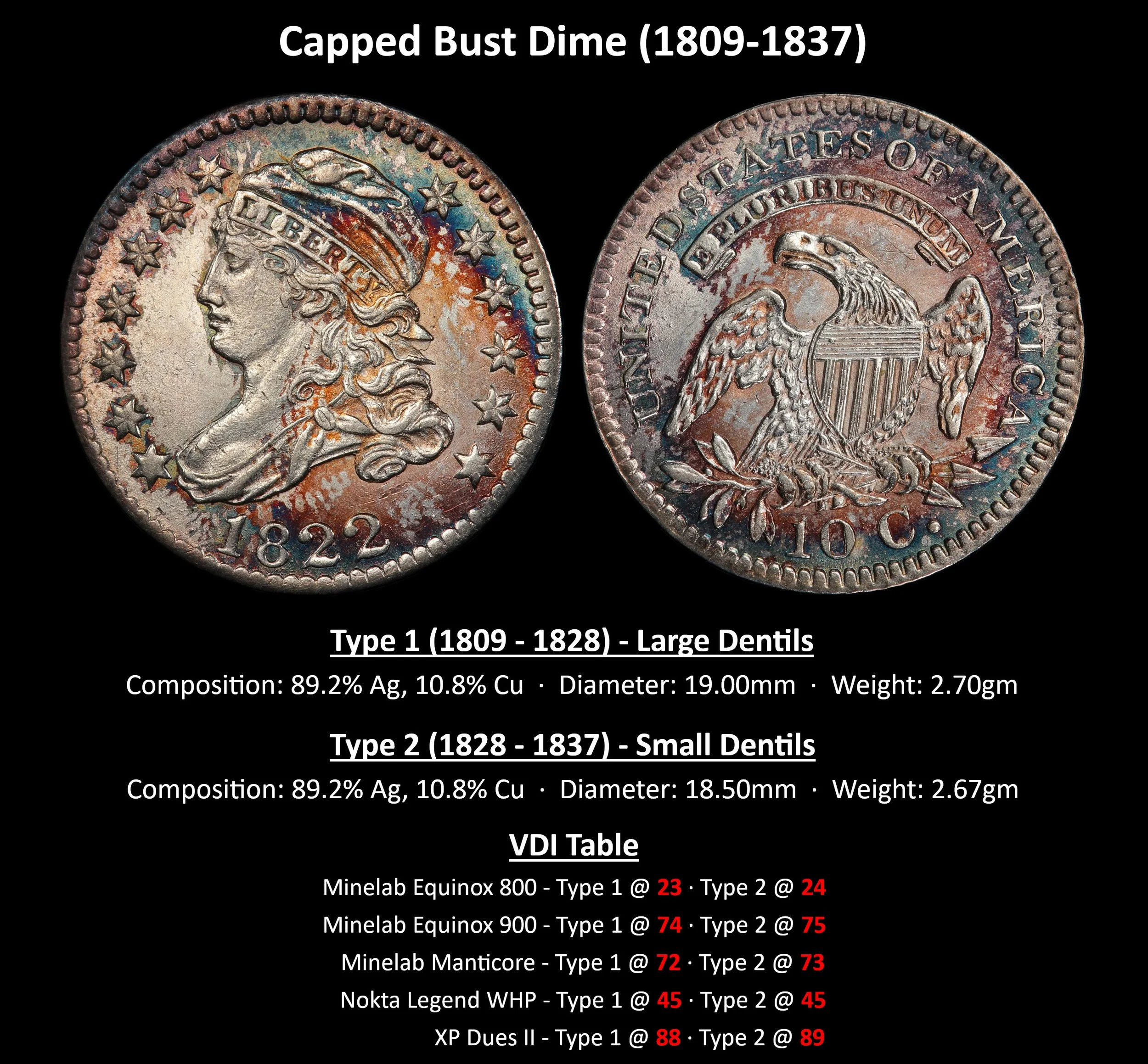DIME_Capped-Bust-Dime-(1809-1837).jpg