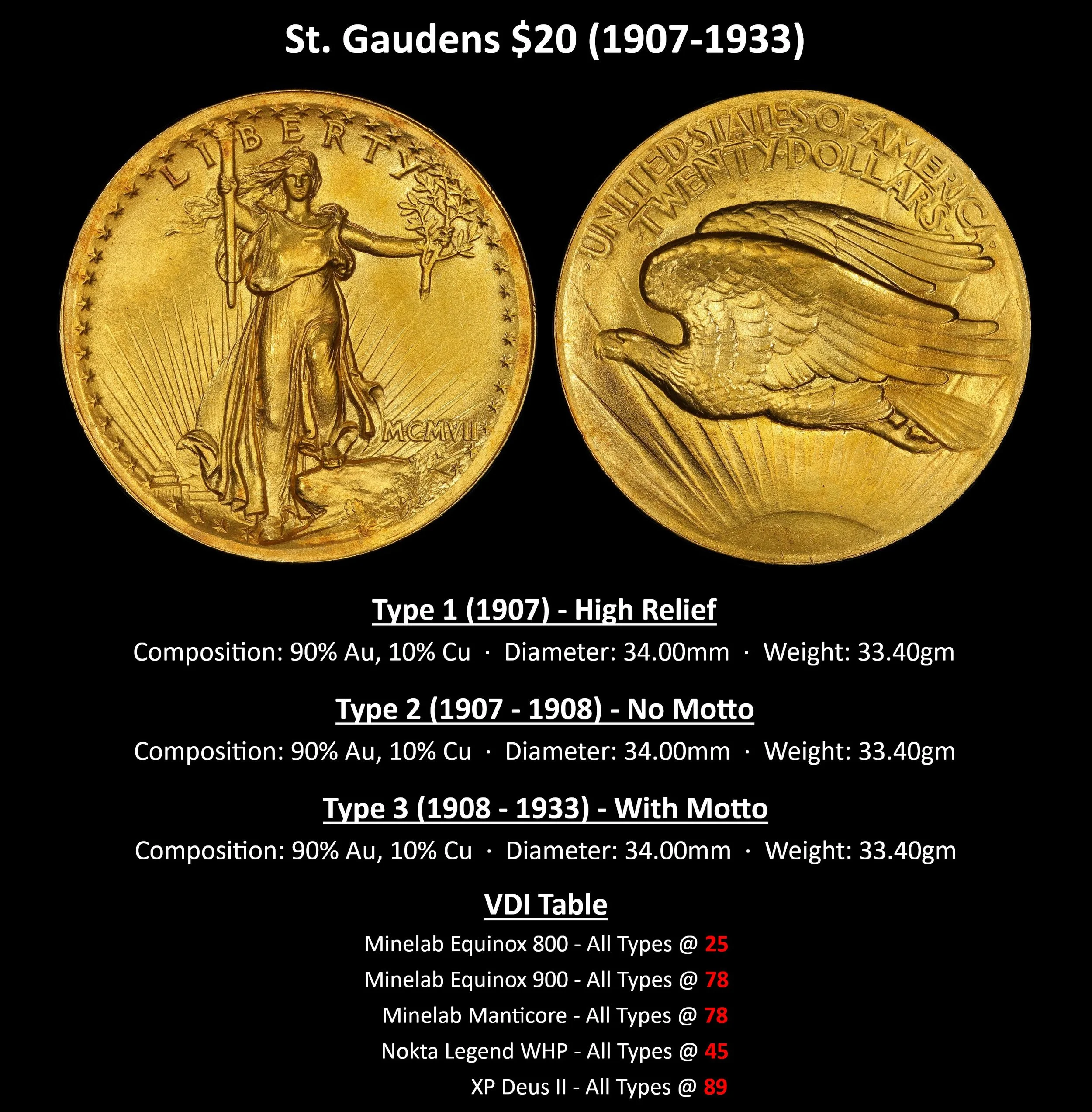 GOLD_St-Gaudens-$20-(1907-1933).jpg
