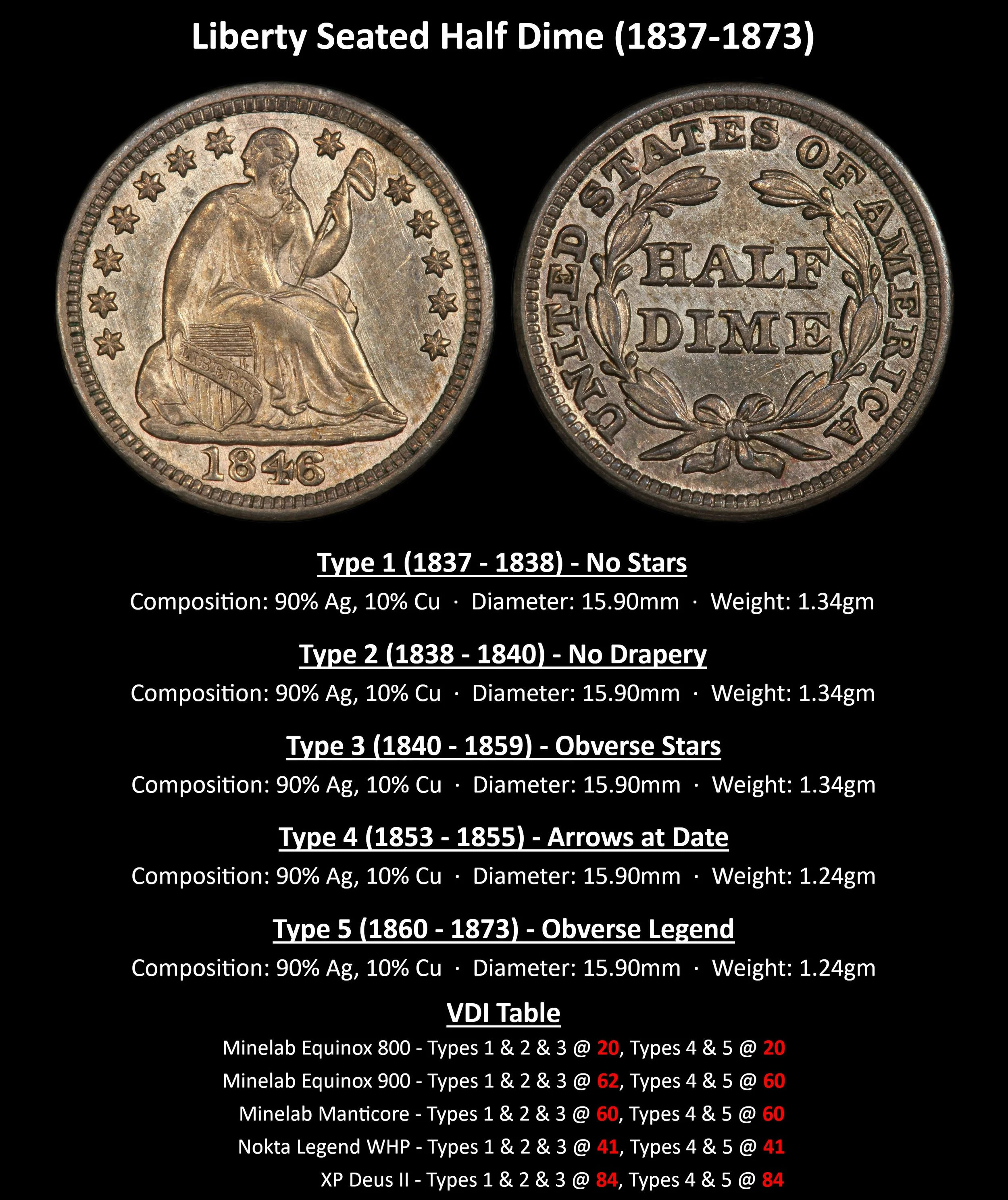 DIME_HALF-Liberty-Seated-Half-Dime-(1837-1873).jpg