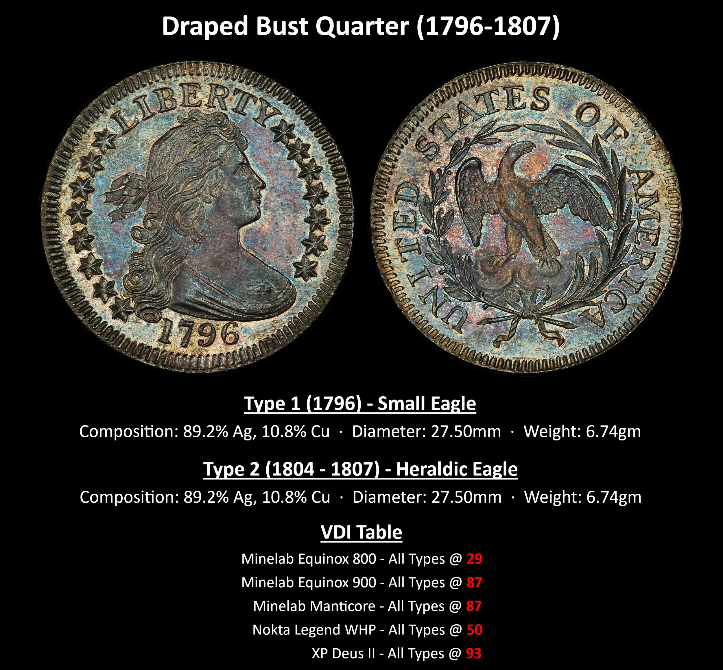 QUARTER_Draped-Bust-Quarter-(1796-1807).jpg