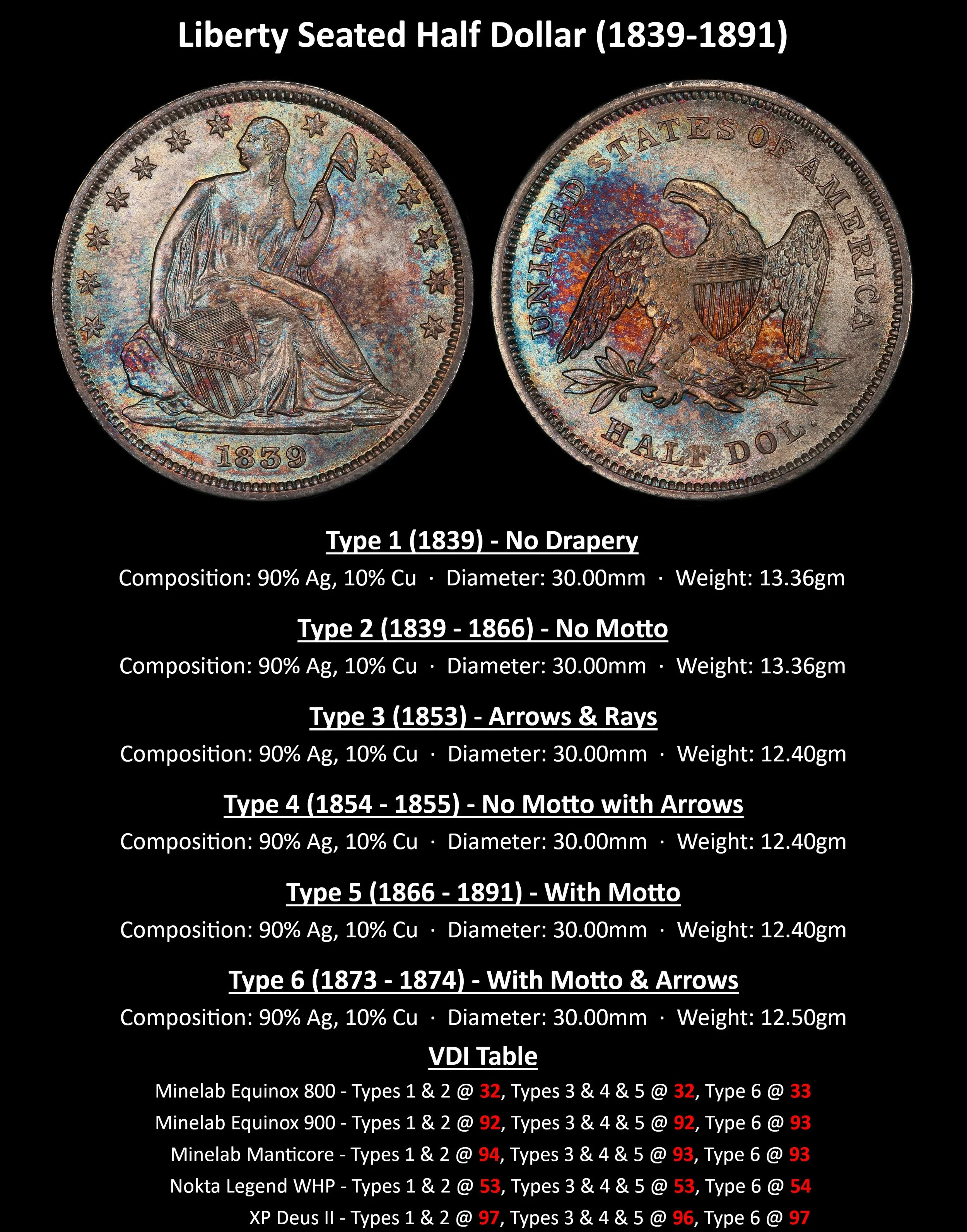 HALF_Liberty-Seated-Half-Dollar-(1839-1891).jpg