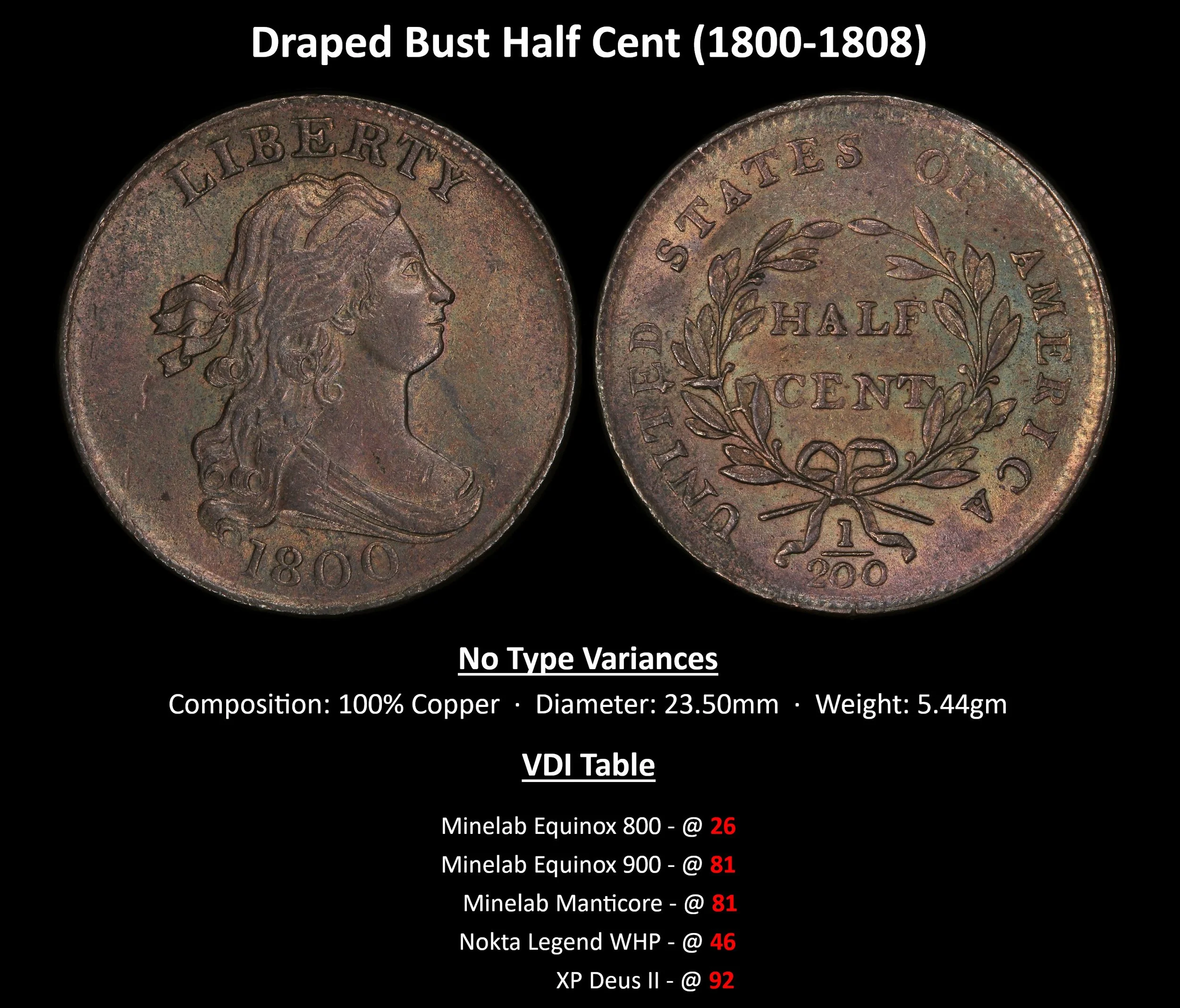 CENT_HALF-Draped-Bust-Half-Cent-(1800-1808).jpg