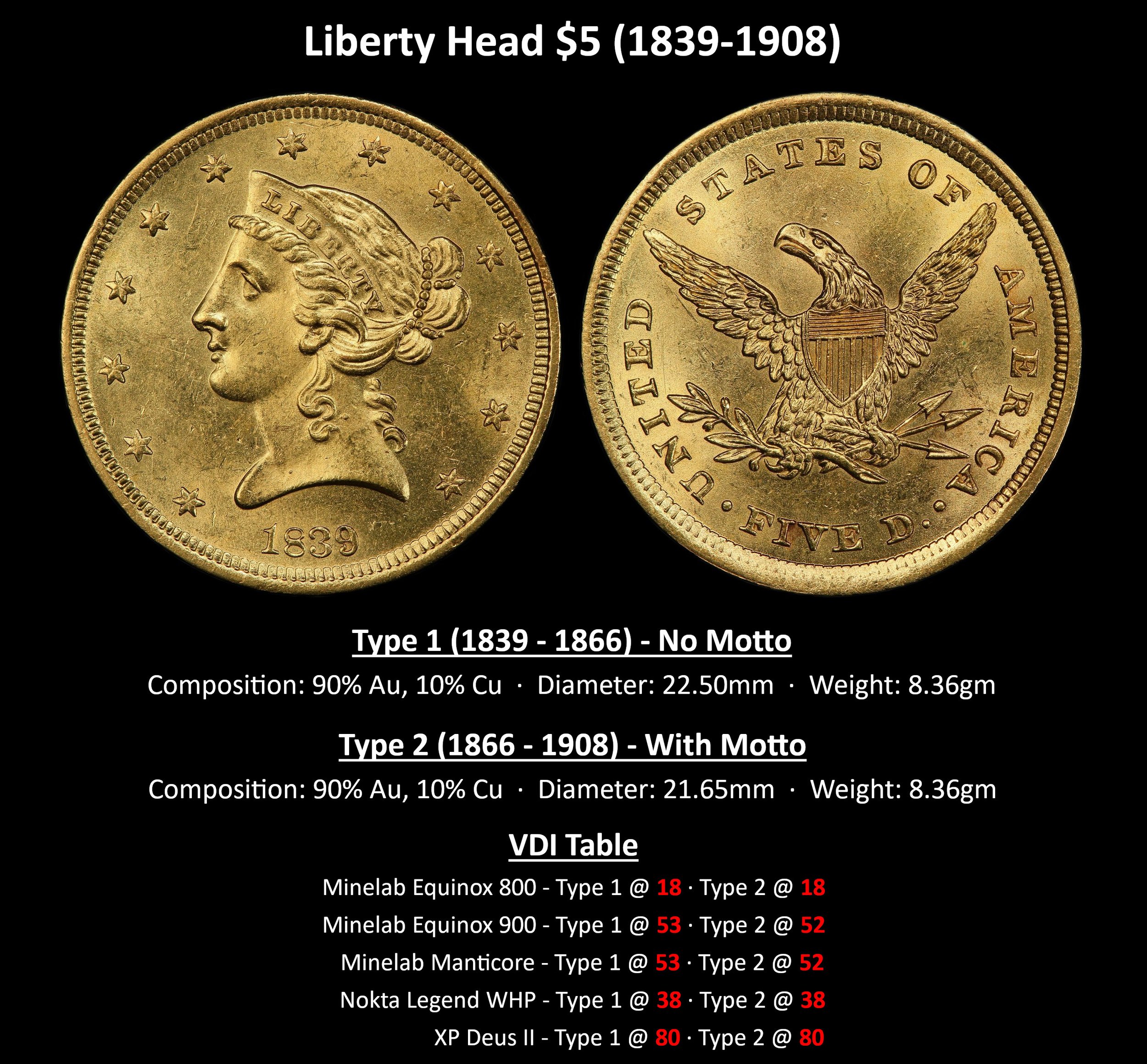 GOLD_Liberty-$5-(1839-1908).jpg