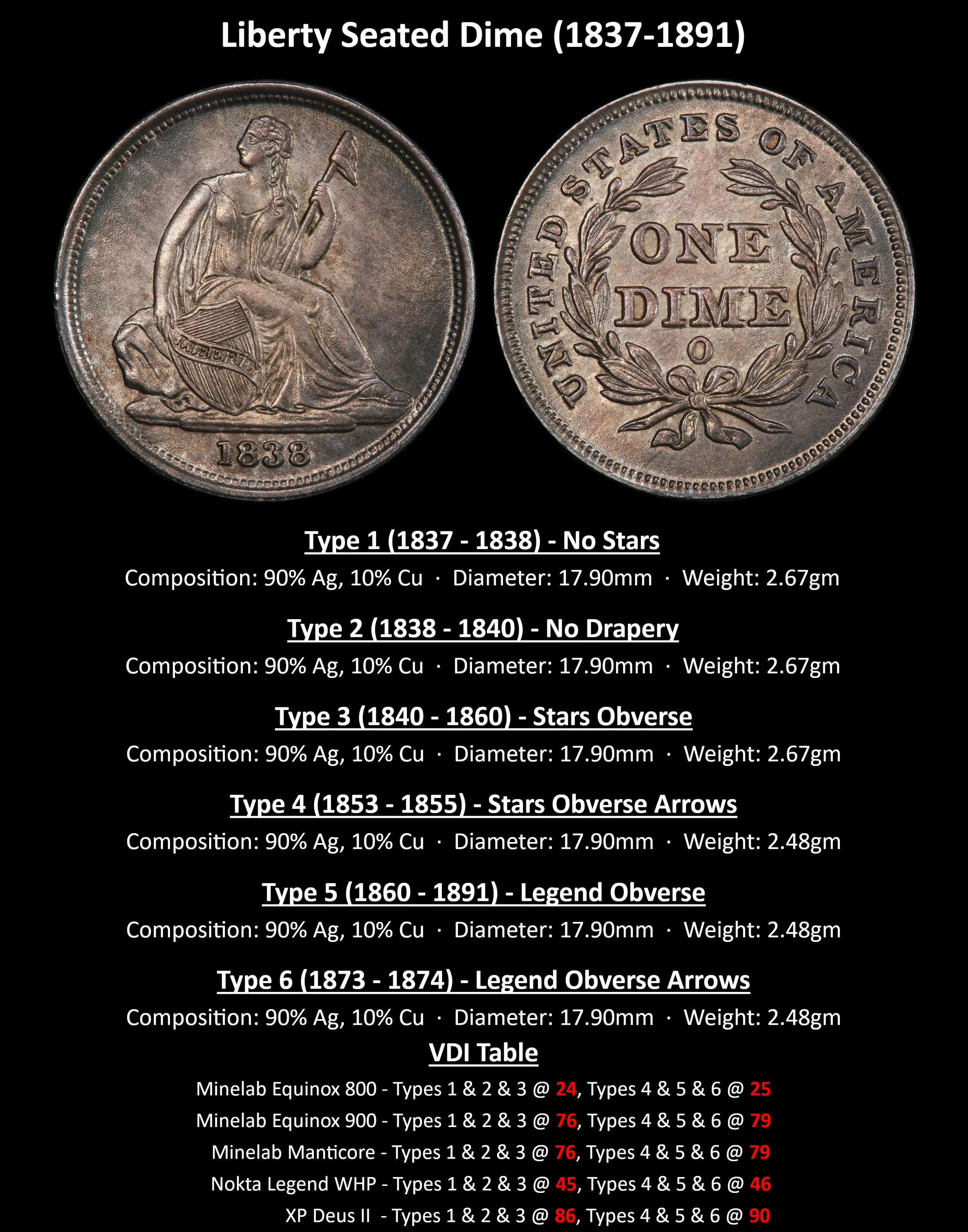 DIME_Liberty-Seated-Dime-(1837-1891).jpg