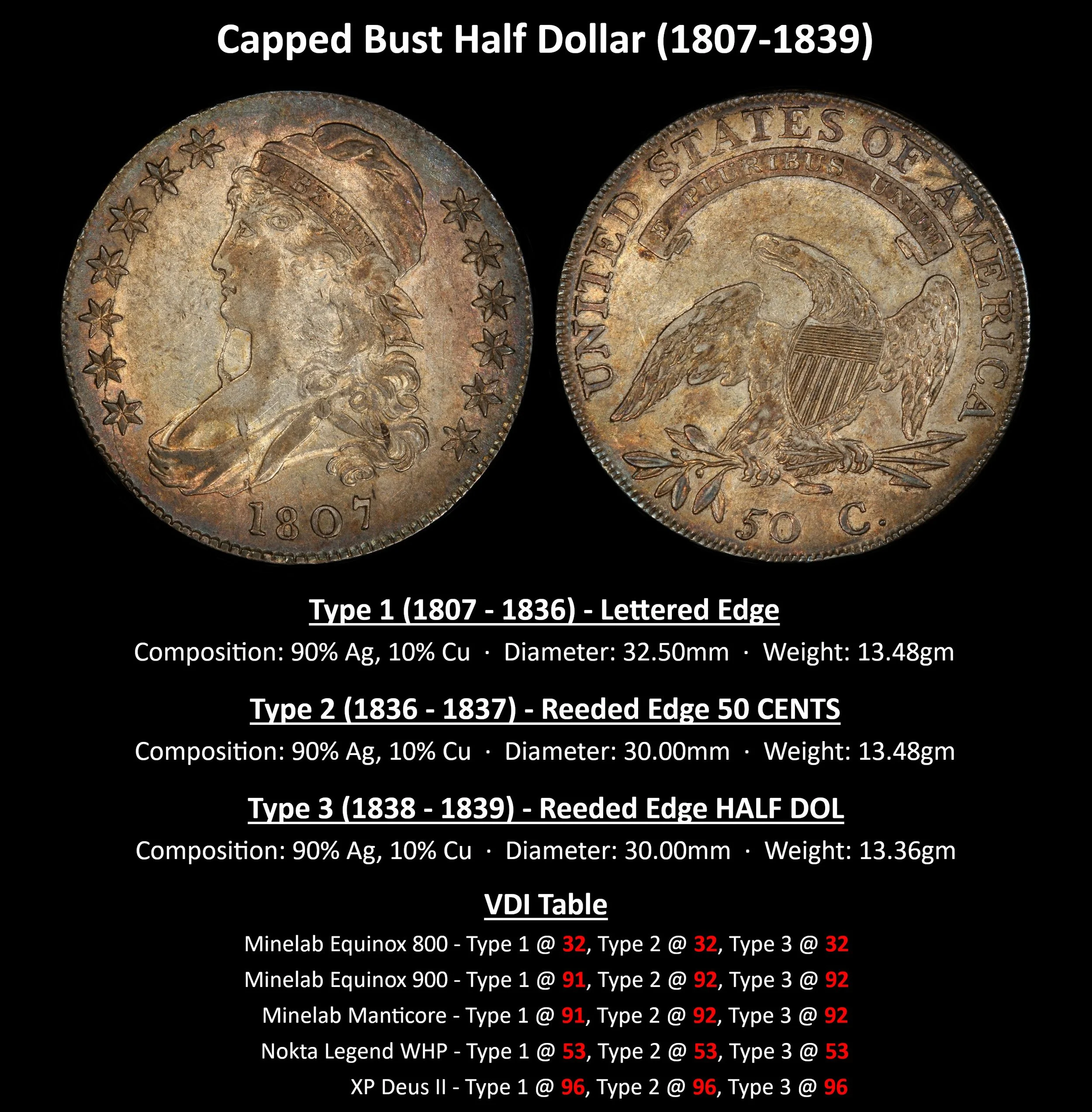 HALF_Capped-Bust-Half-Dollar-(1807-1839).jpg