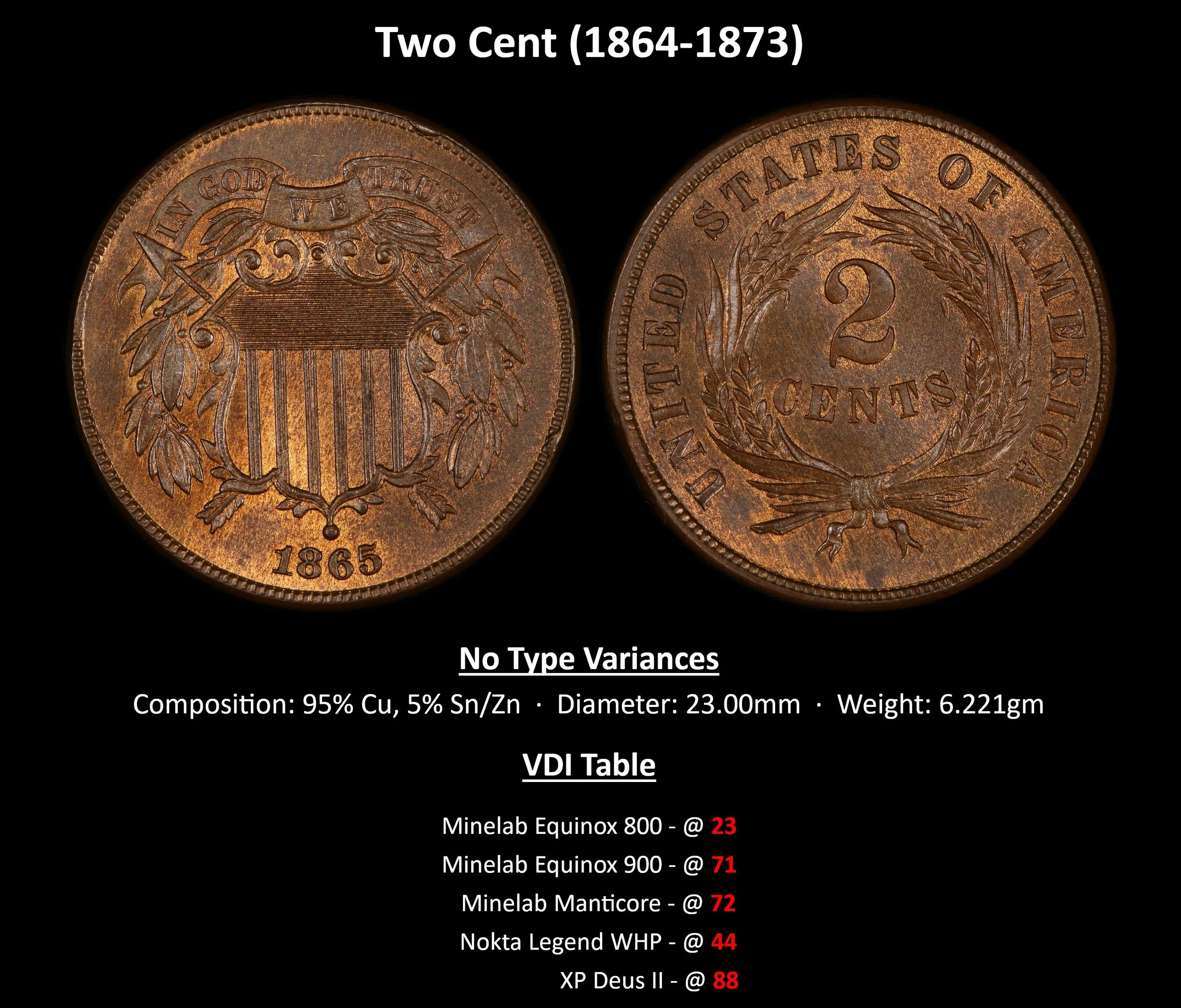CENT_TWO-Two-Cent-(1864-1873).jpg