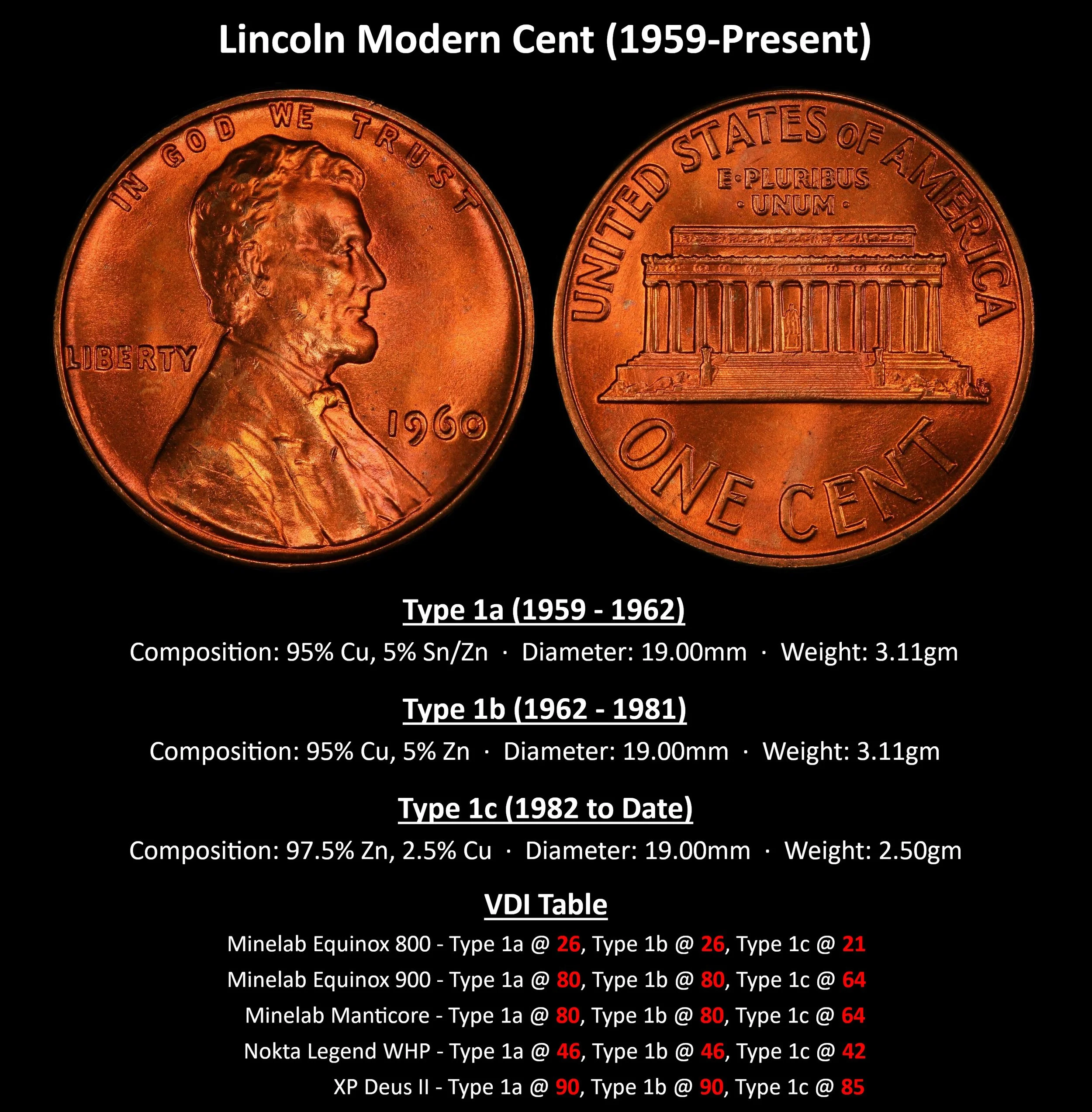 CENT_SMALL-Lincoln-Modern-Cent-(1959-Present).jpg