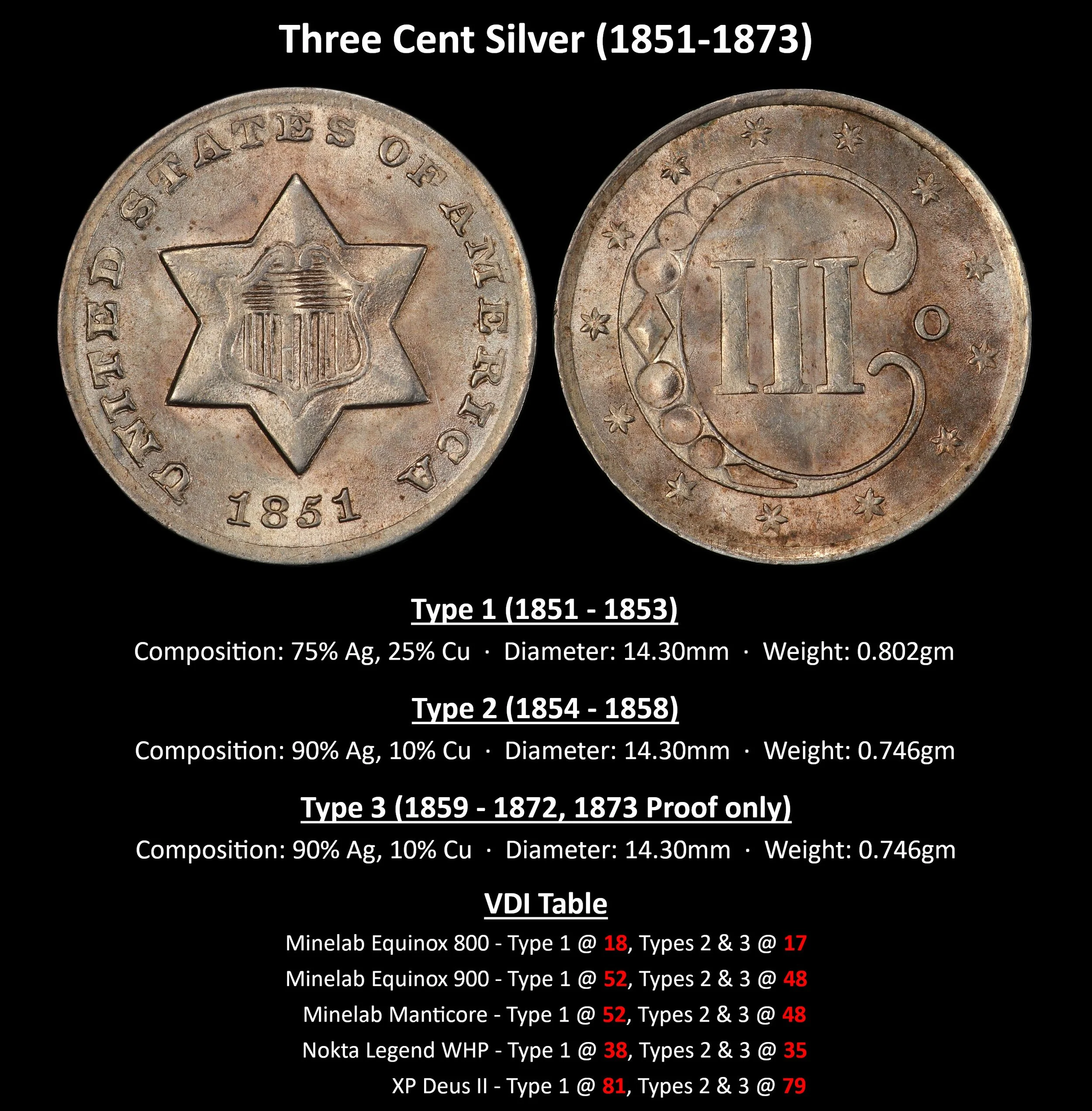 CENT_THREE-Three-Cent-Silver-(1851-1873).jpg