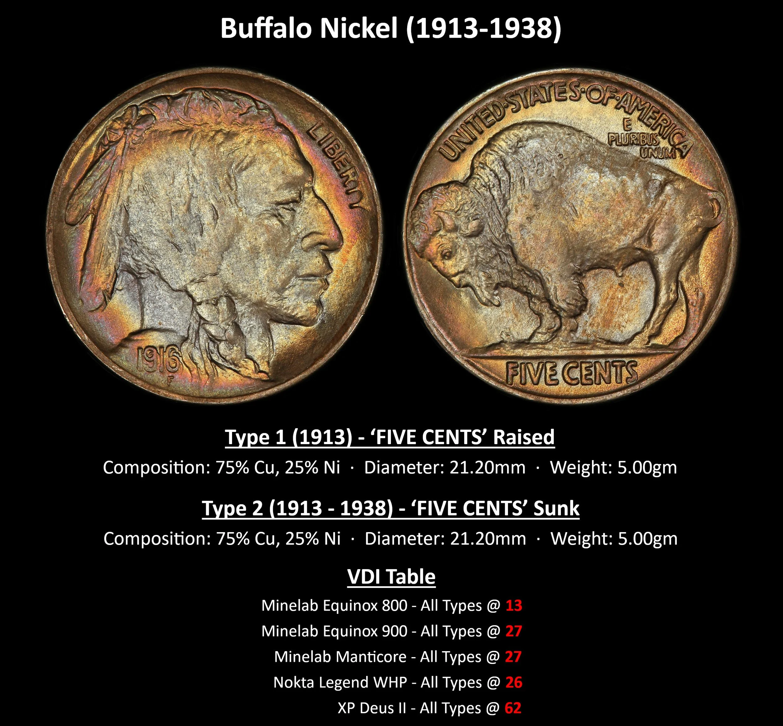 NICKEL-Buffalo-Nickel-(1913-1938).jpg