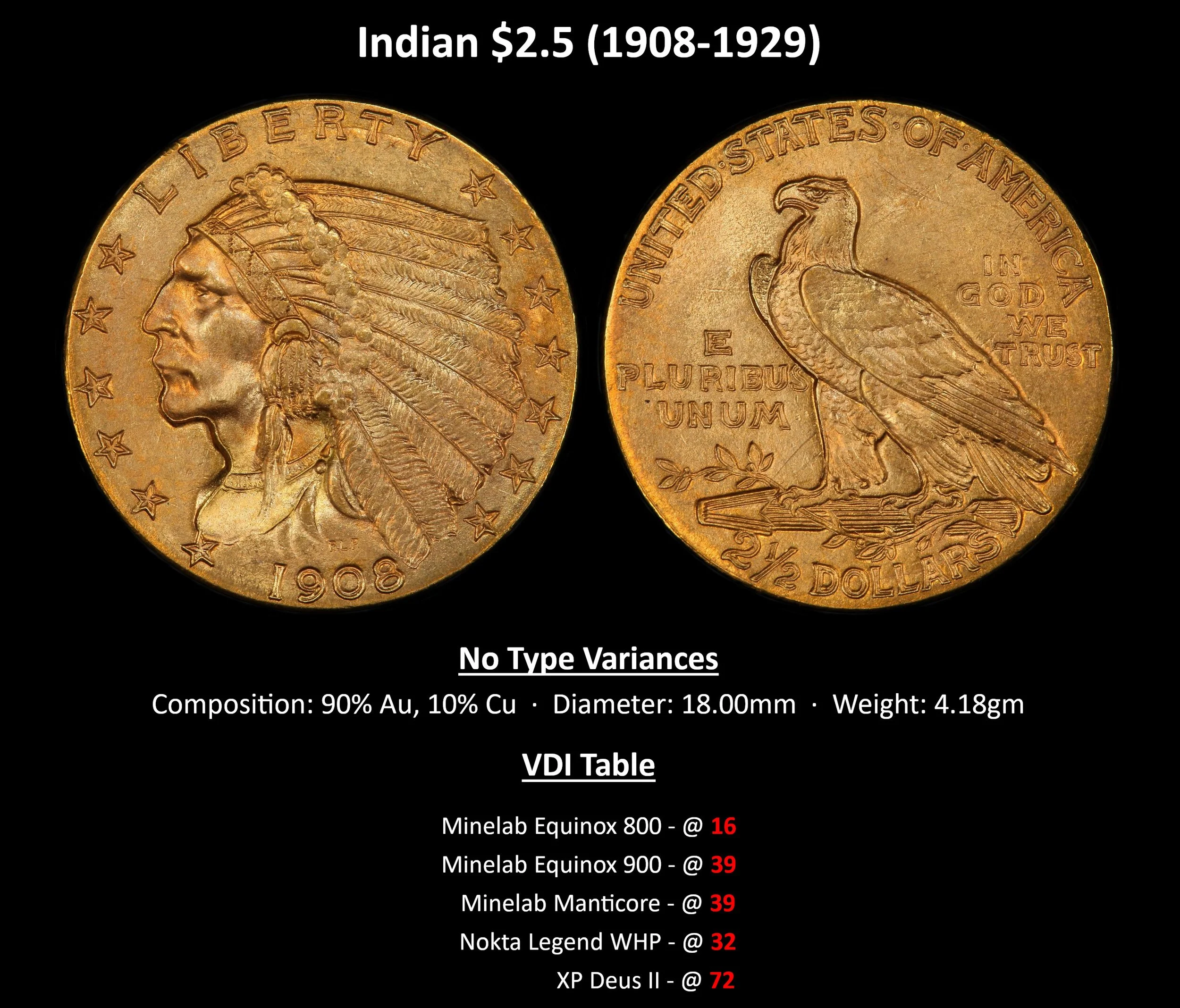 GOLD_Indian-$2.5-(1908-1929).jpg