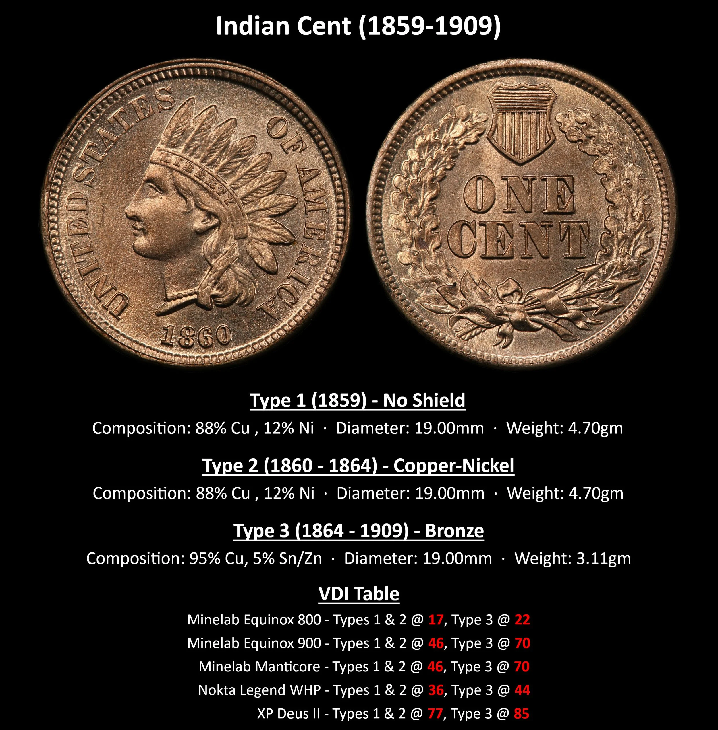 CENT_SMALL-Indian-Cent-(1859-1909).jpg