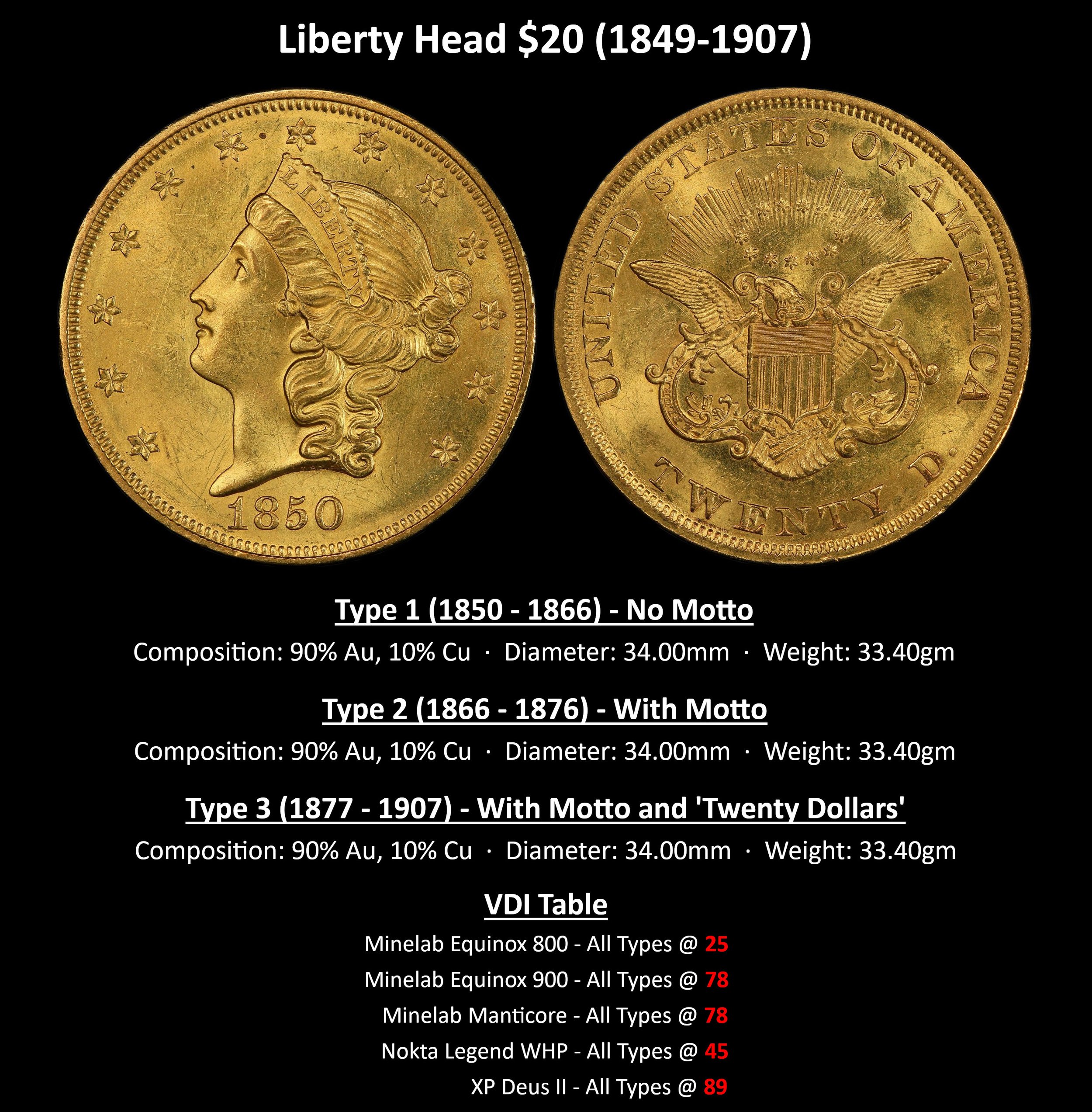 GOLD_Liberty-$20-(1850-1907).jpg