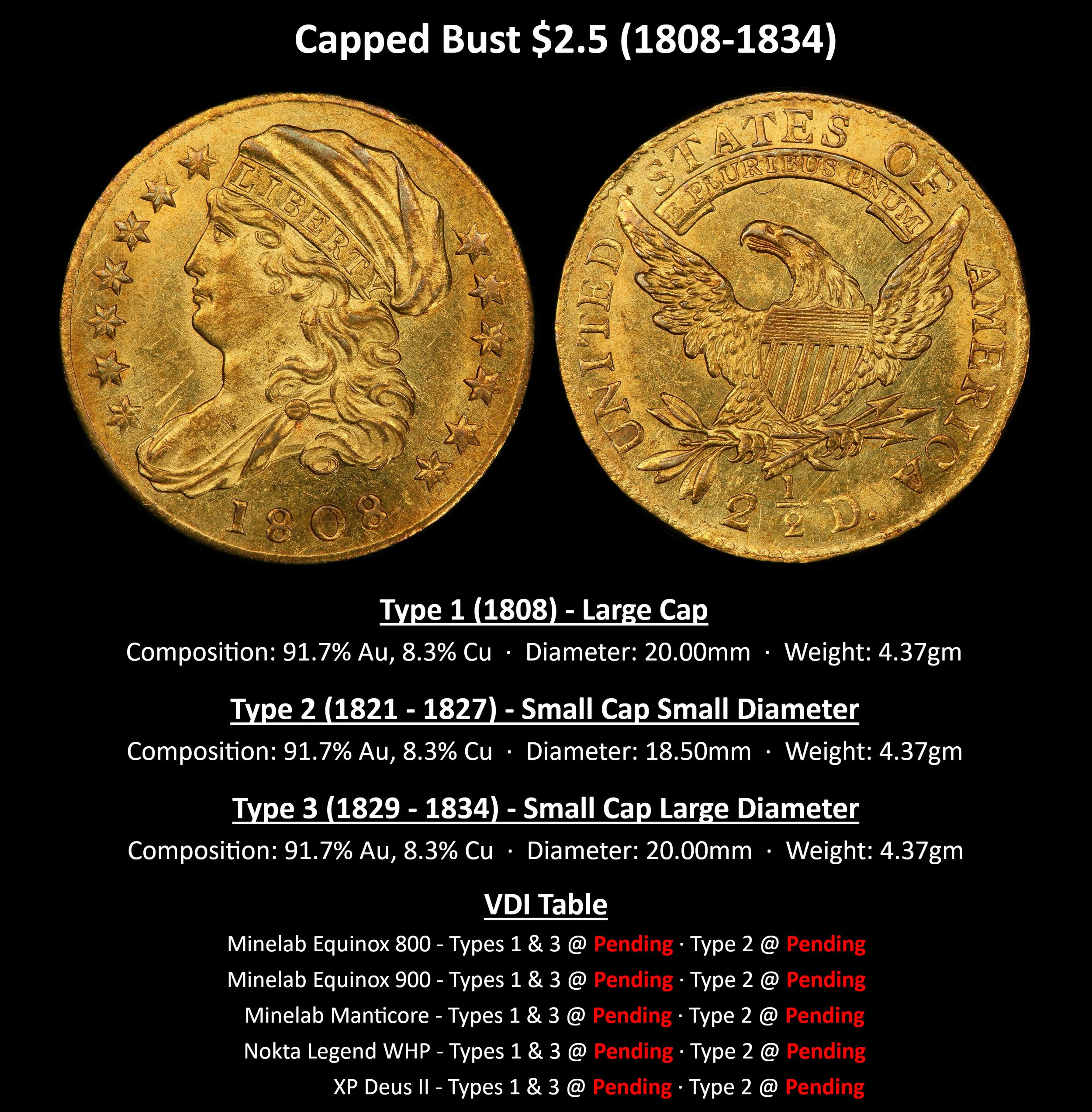 GOLD_Capped-Bust-$2.5-(1808-1834).jpg