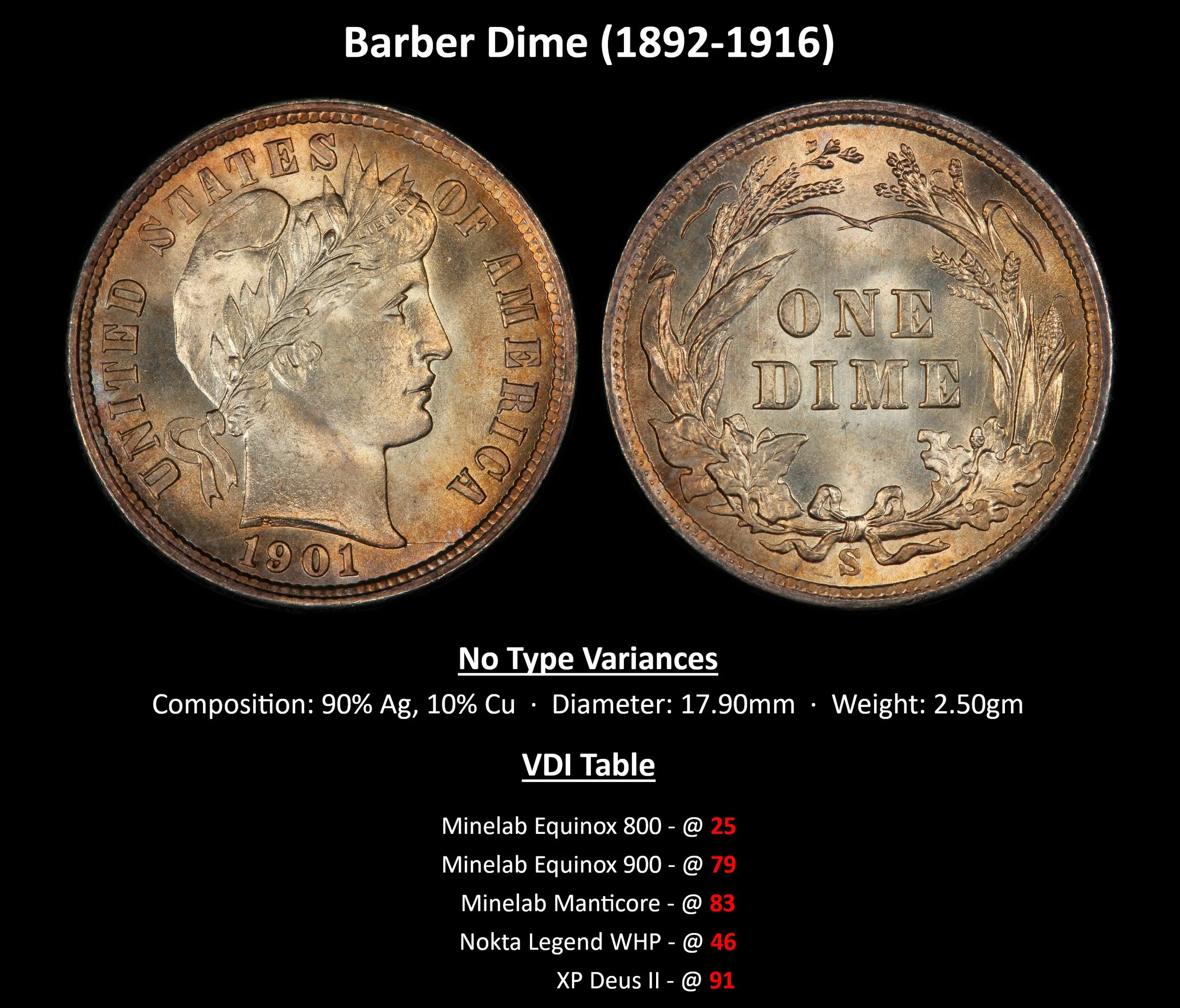 DIME_Barber-Dime-(1892-1916).jpg