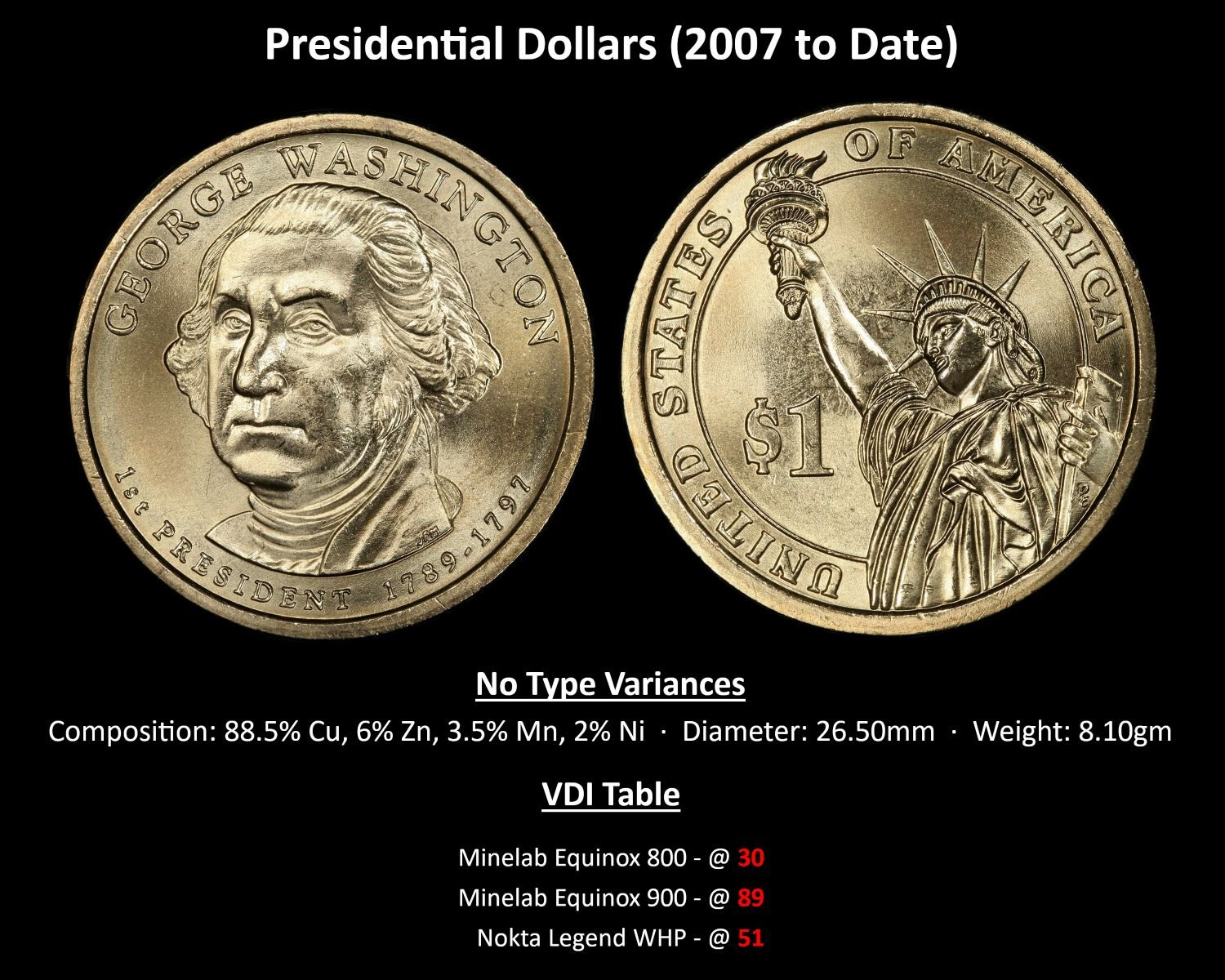 DOLLAR_Presidential_Dollars_(2007-Date).jpg