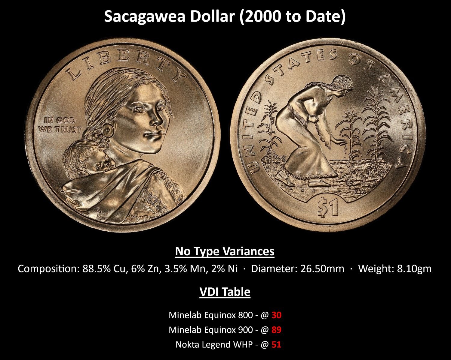DOLLAR_Sacagawea_Dollar_(2000-Date).jpg