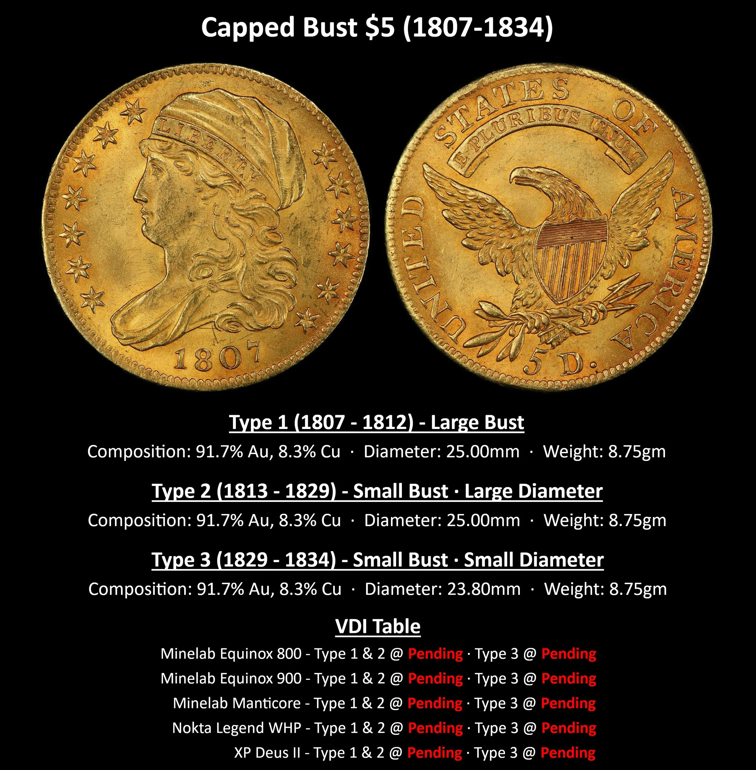 GOLD_Capped-Bust-$5-(1807-1834).jpg