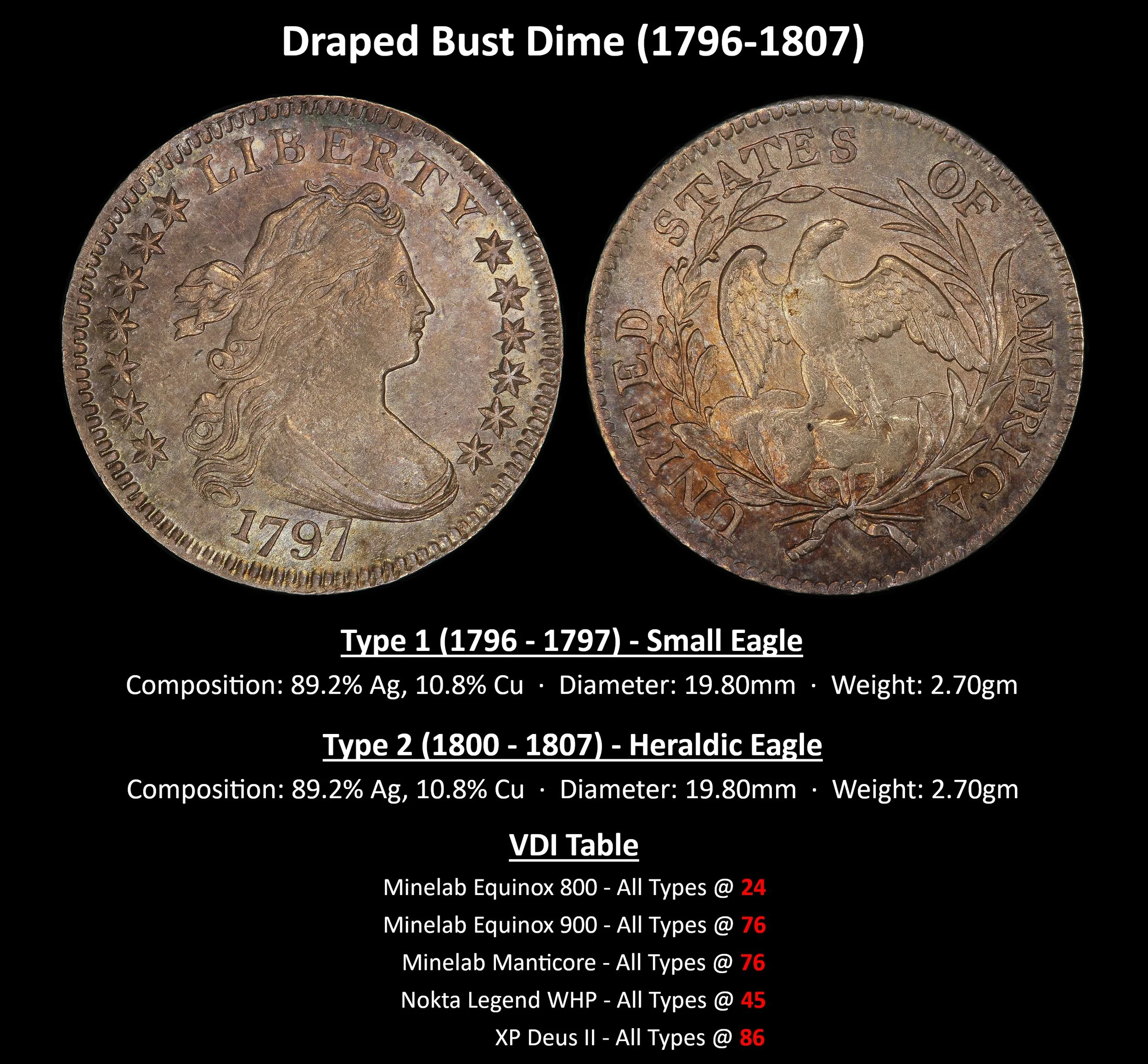 DIME_Draped-Bust-Dime-(1796-1807).jpg