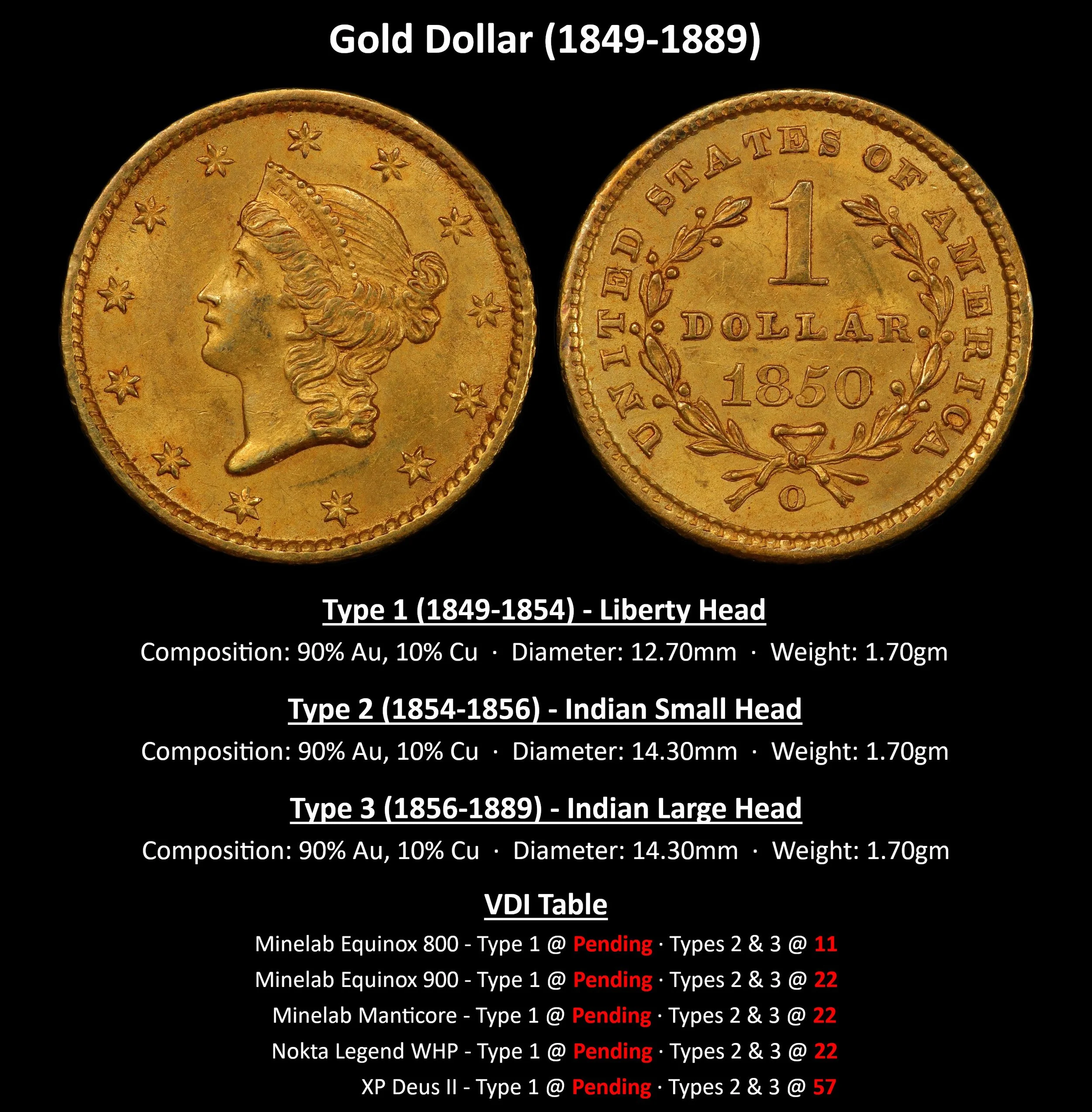 GOLD_Gold-Dollar-(1849-1889).jpg