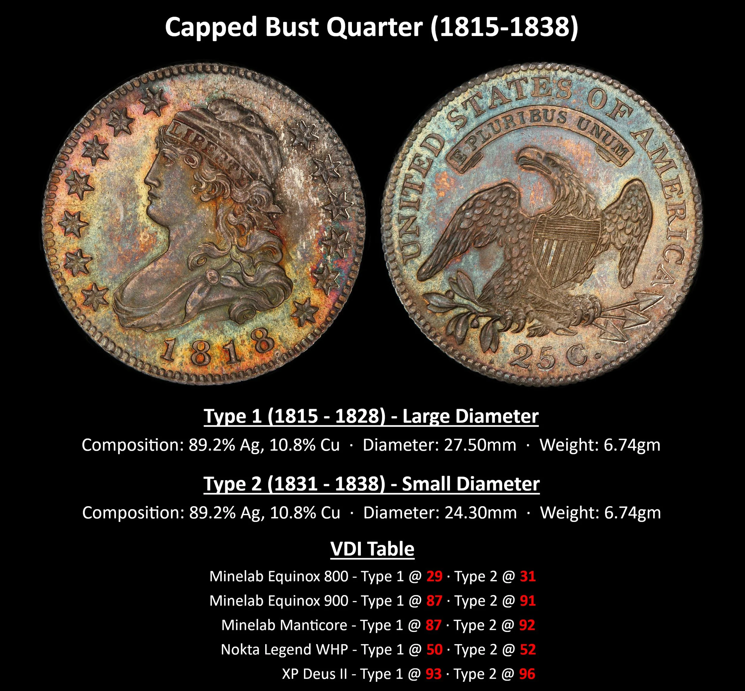 QUARTER_Capped-Bust-Quarter-(1815-1838).jpg