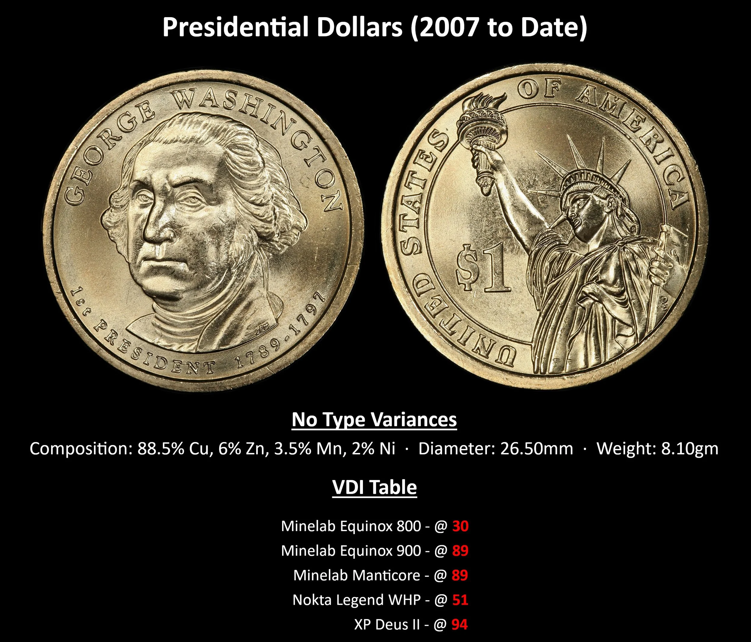 DOLLAR_Presidential-Dollars-(2007-Date).jpg