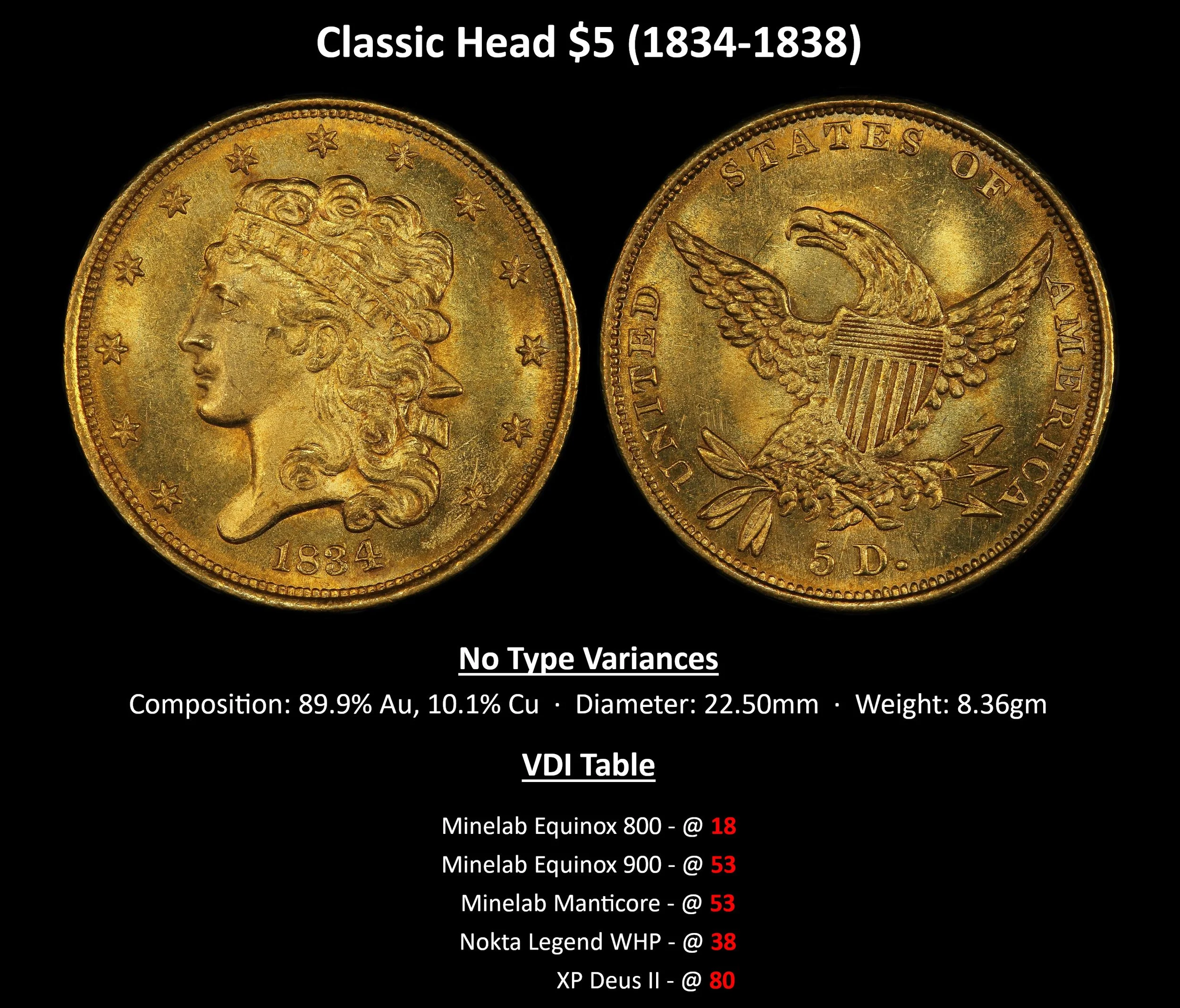 GOLD_Classic-$5-(1834-1838).jpg