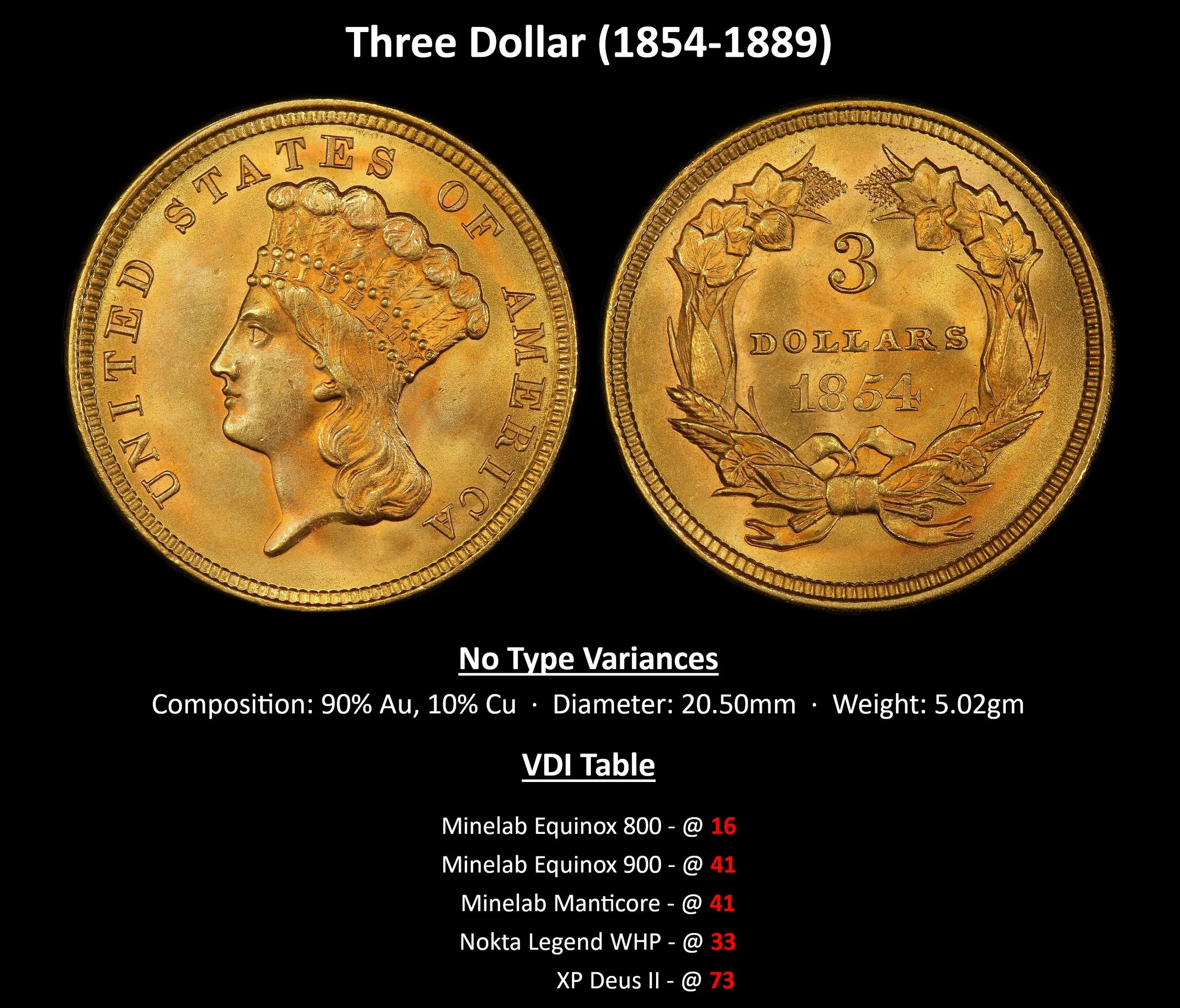GOLD_Three-Dollar-$3-(1854-1889).jpg