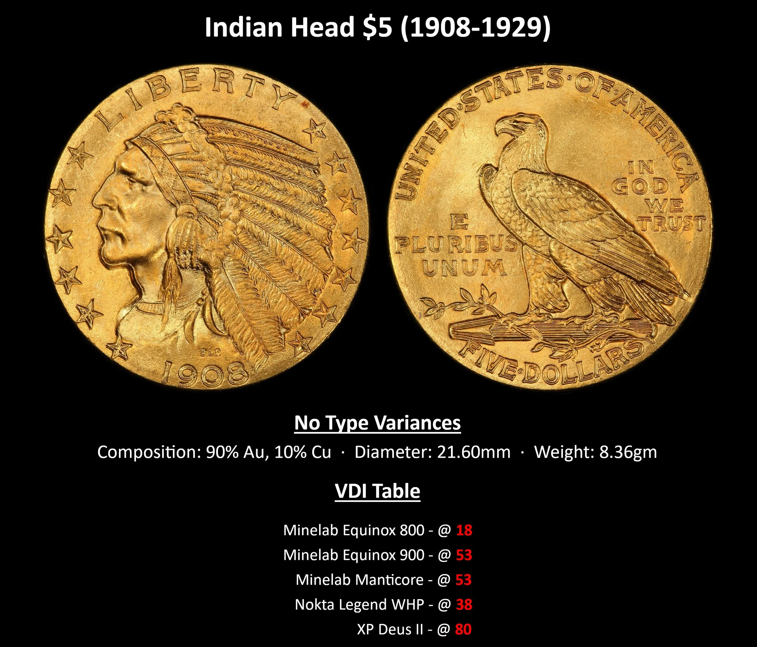 GOLD_Indian-$5-(1908-1929).jpg