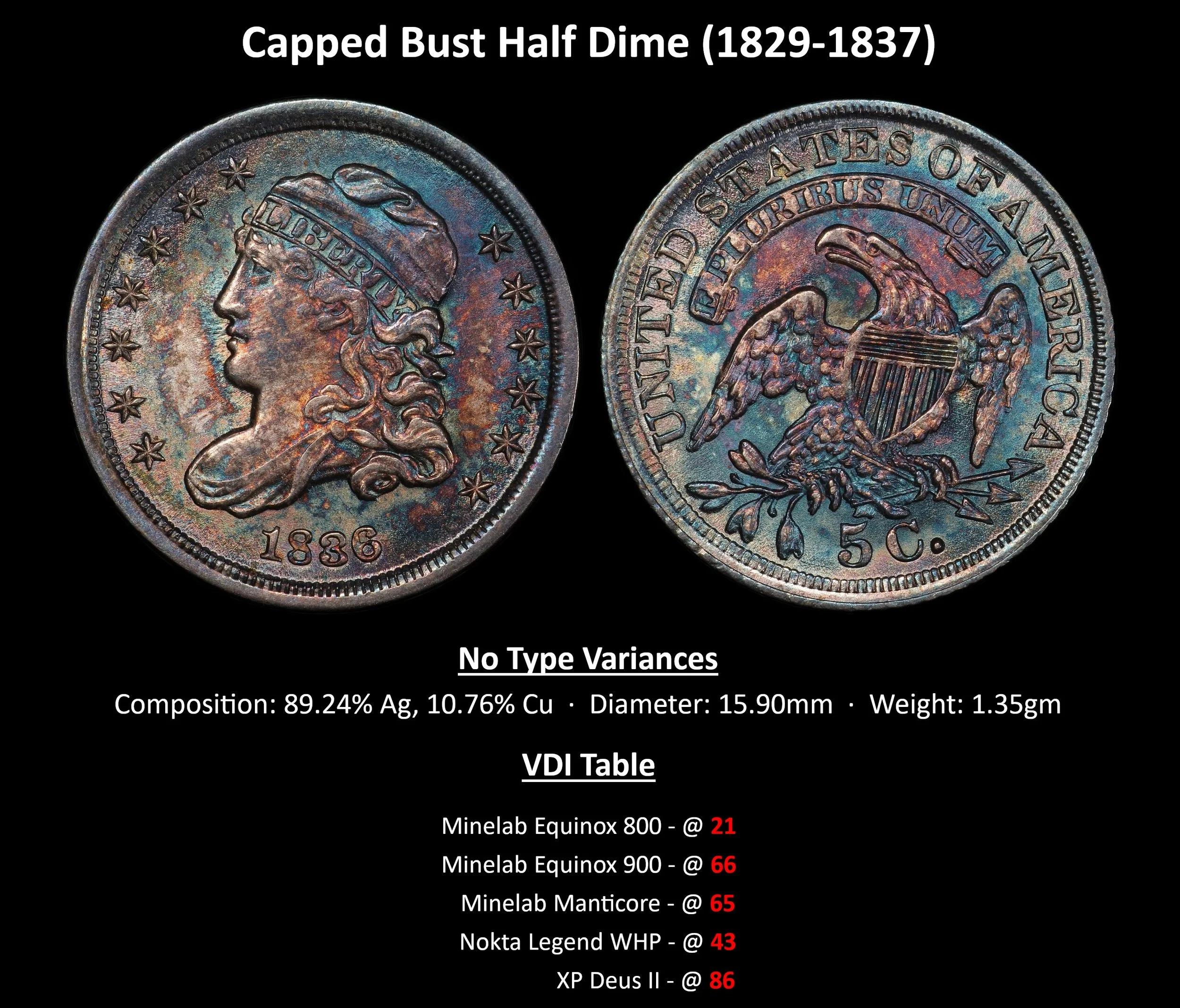 DIME_HALF-Capped-Bust-Half-Dime-(1829-1837).jpg